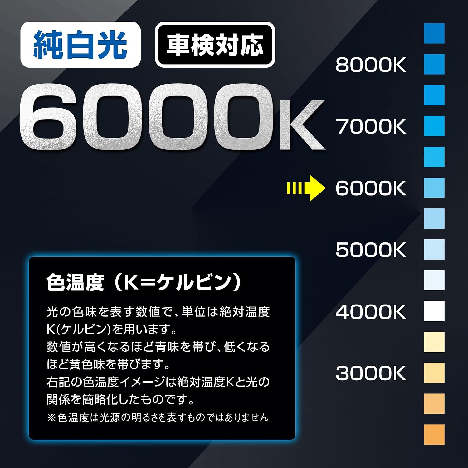 Thumbnail 4 de PIAA LEH231 ヘッド＆フォグ用LEDバルブ HB3/HB4/HIR1/HIR2・6000K・6000lm