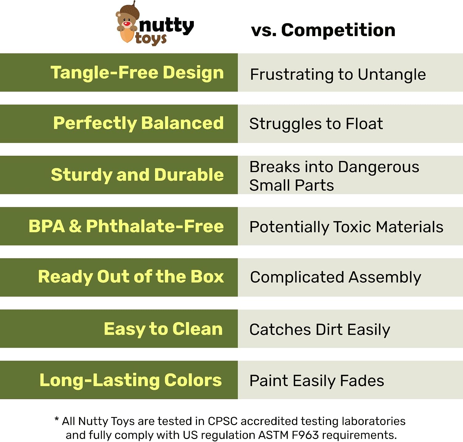 Detalle 2 de NUTTY TOYS Parachute Toy for Kids 3–12