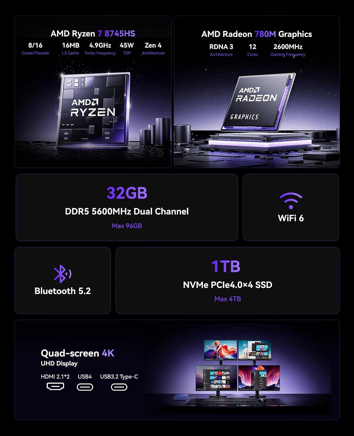 Detalle 2 de KAMRUI AM21 Mini PC with 1TB SSD ⚙