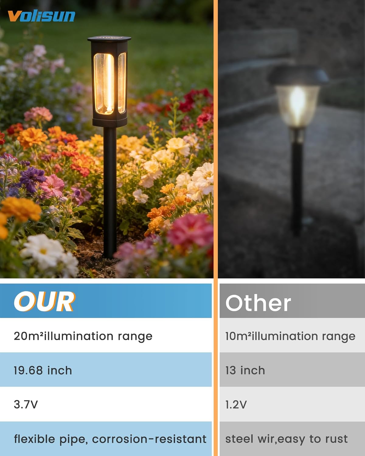 Thumbnail 5 de VOLISUN Solar Lights Outdoor Garden — 8 Pack Silicone Filament Pathway Lights