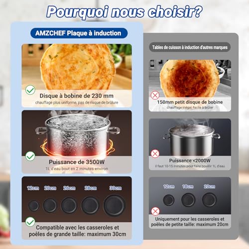 Thumbnail 1 de AMZCHEF Plaque à Induction 3500W à double anneau — contrôle précis et sécurité renforcée