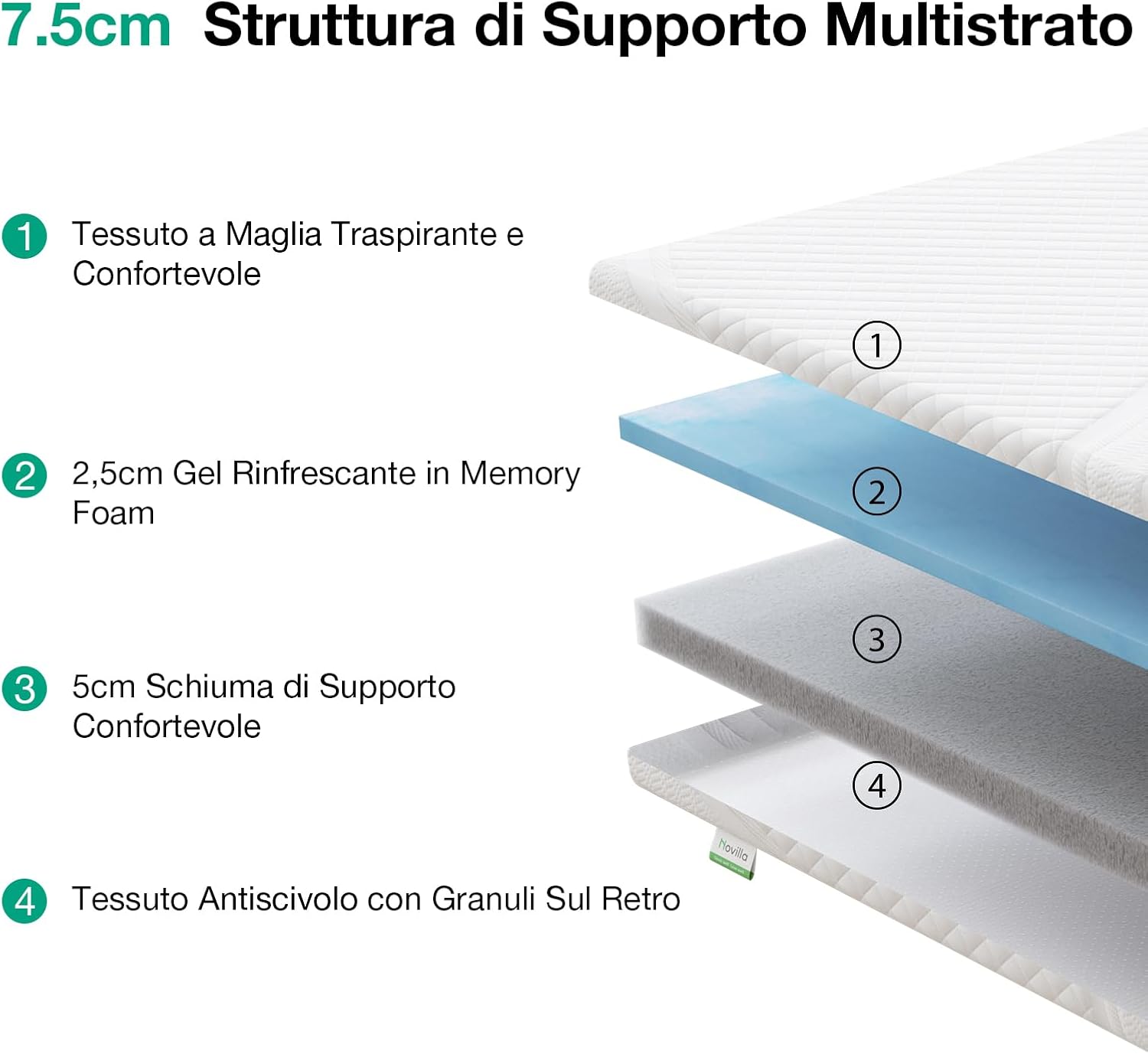 Detalle de Novilla Topper Materasso in Memory Foam Gel 180x200 cm, 7,5 cm di spessore – comfort, igiene e anti-scivolo