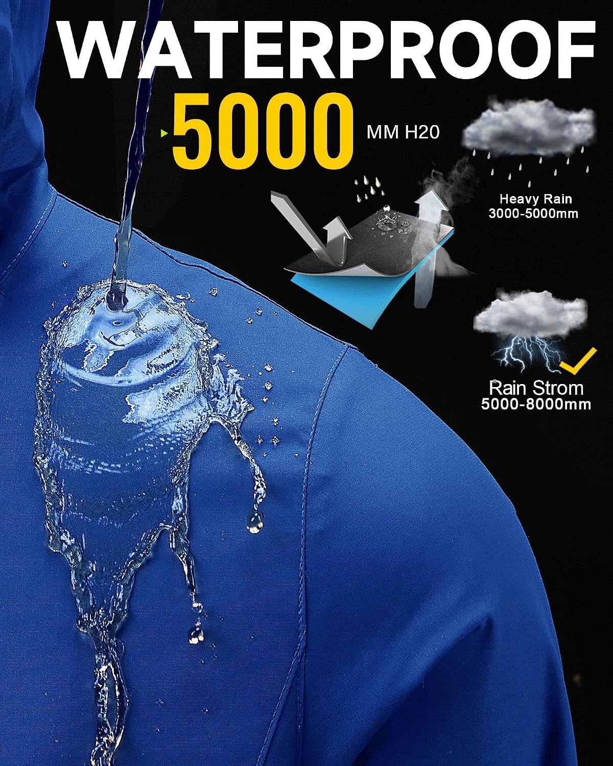Detalle 2 de iCreek 202X Waterproof Rain Suit, Packable Two-Piece Set with Mesh Lining