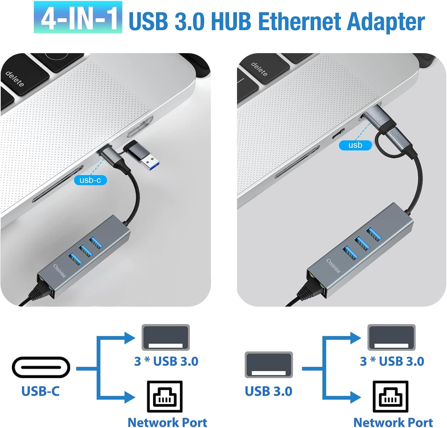 Detalle 2 de Omivine USB Ethernet Adapter 1000 Mbit/s