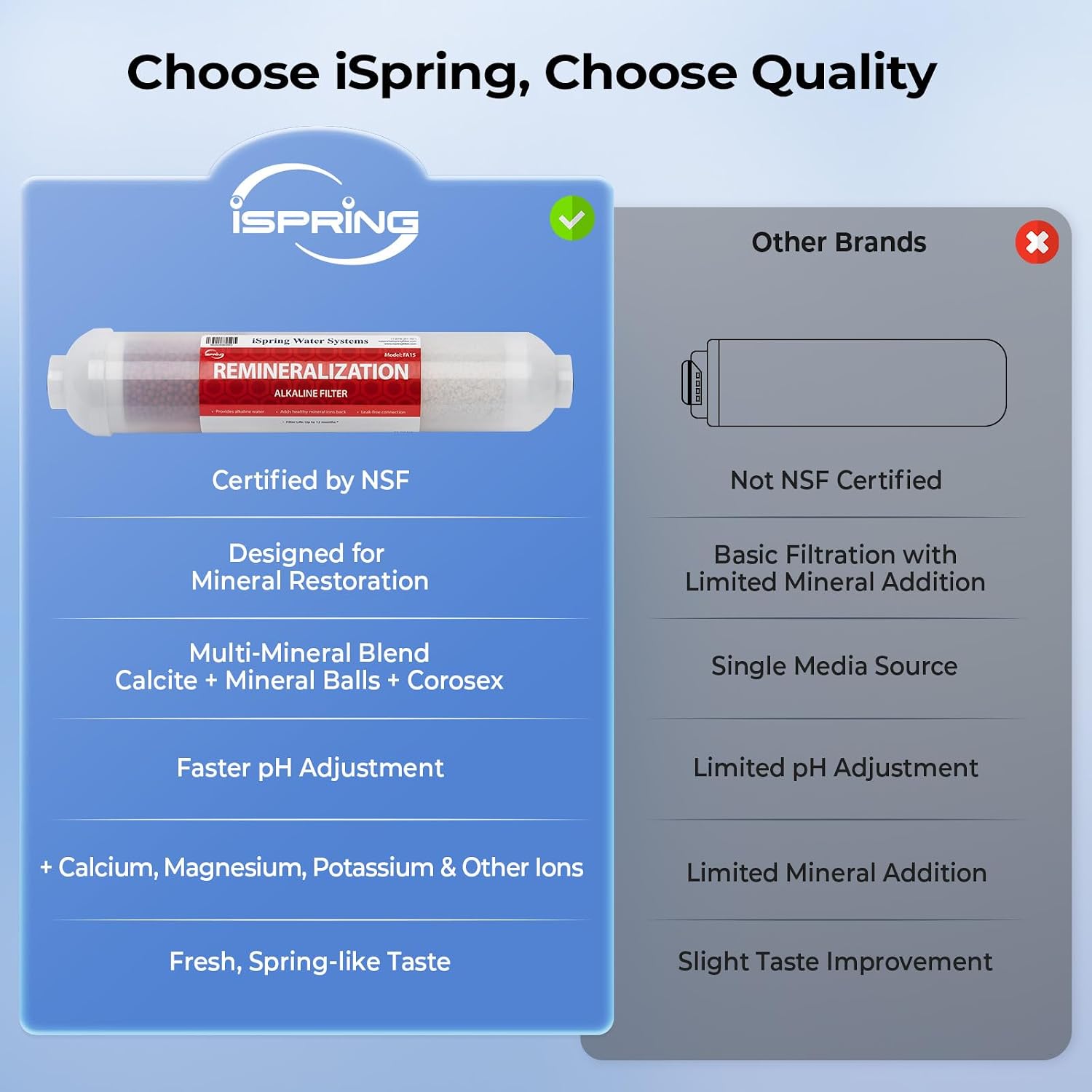 Detalle de iSpring RCC7AK-UV 7-Stage Under Sink Reverse Osmosis System with Alkaline Remineralisation + UV, 75 GPD