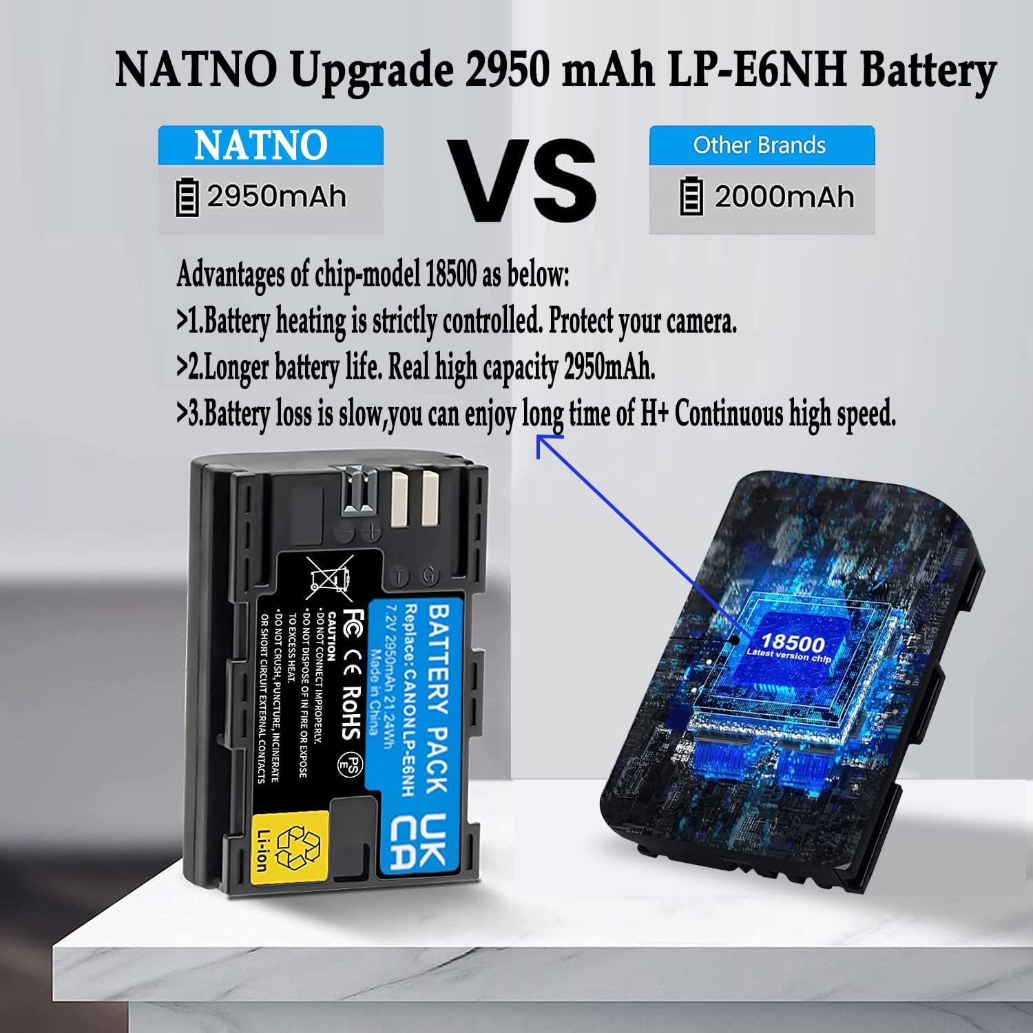 Thumbnail 2 de 2-Pack LP‑E6NH batteries with USB‑C dual charger (LP‑E6NH / LP‑E6) for Canon EOS cameras