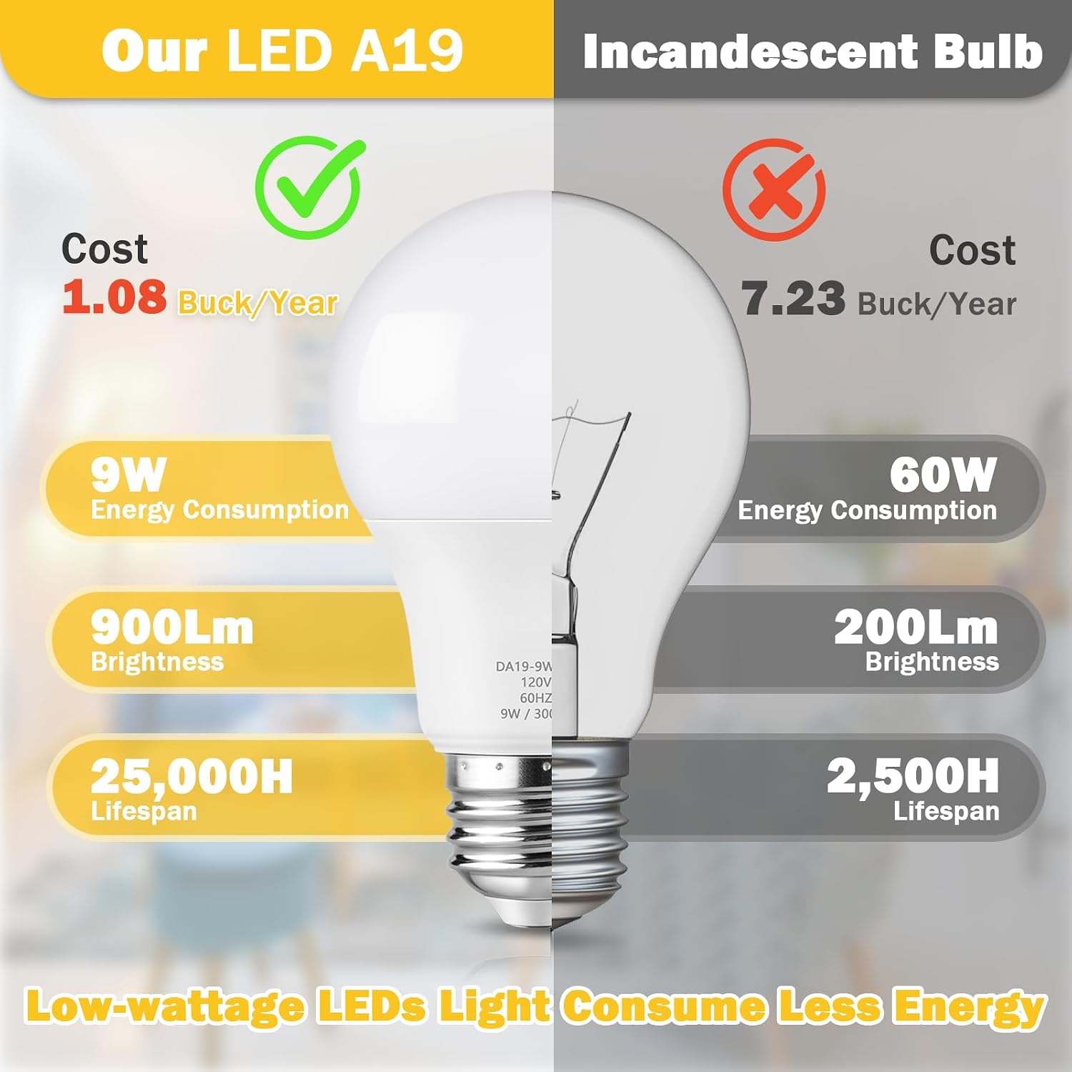 Detalle 2 de Maylaywood A19 LED Light Bulb 3000K