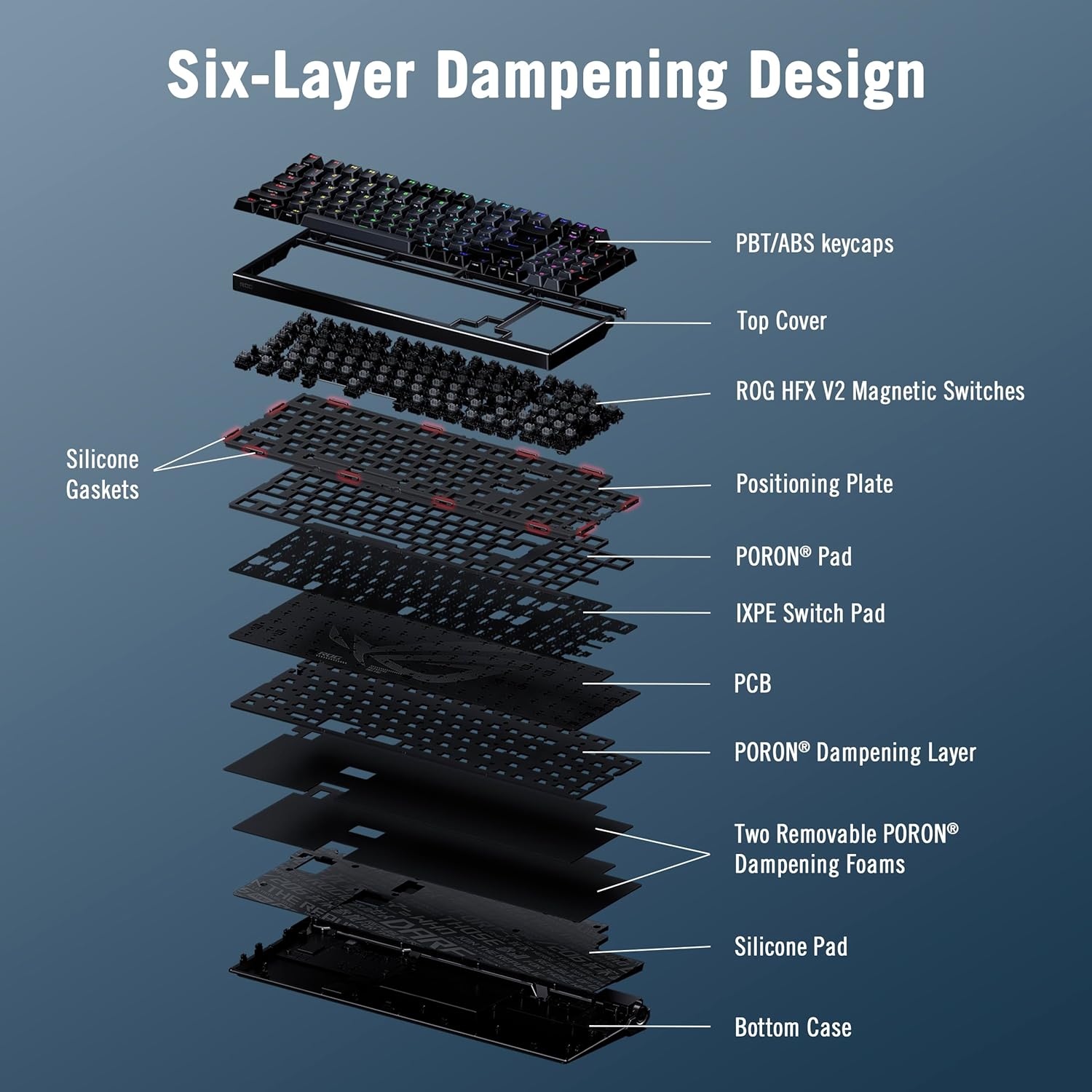 Thumbnail 4 de ASUS ROG Azoth 96 HE Wireless Hall Effect Gaming Keyboard (96% tri-mode) – White