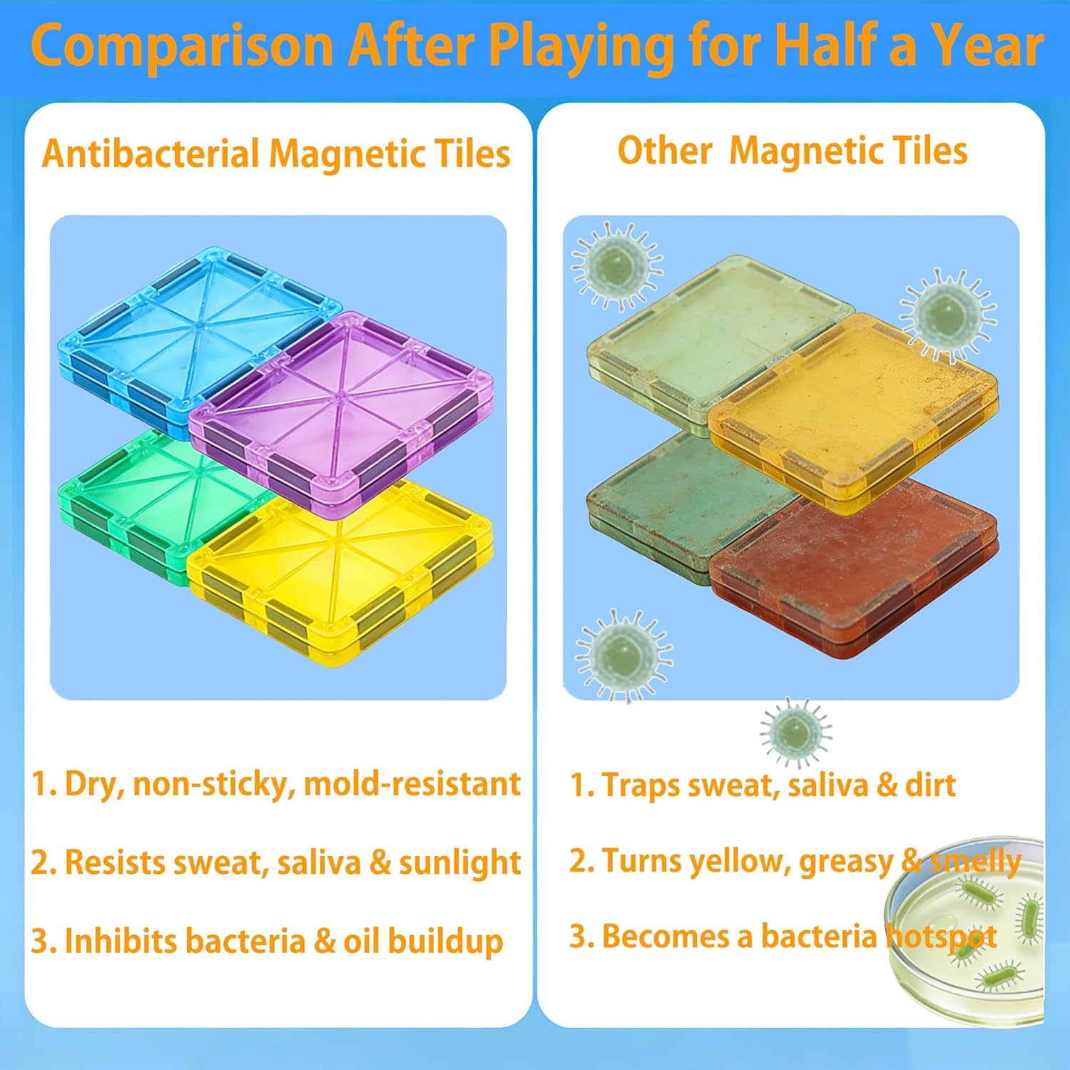 Thumbnail 2 de HAPPYMATY Upgraded Antibacterial Magnetic Tiles (106 PCS) with 2 Cars for Kids