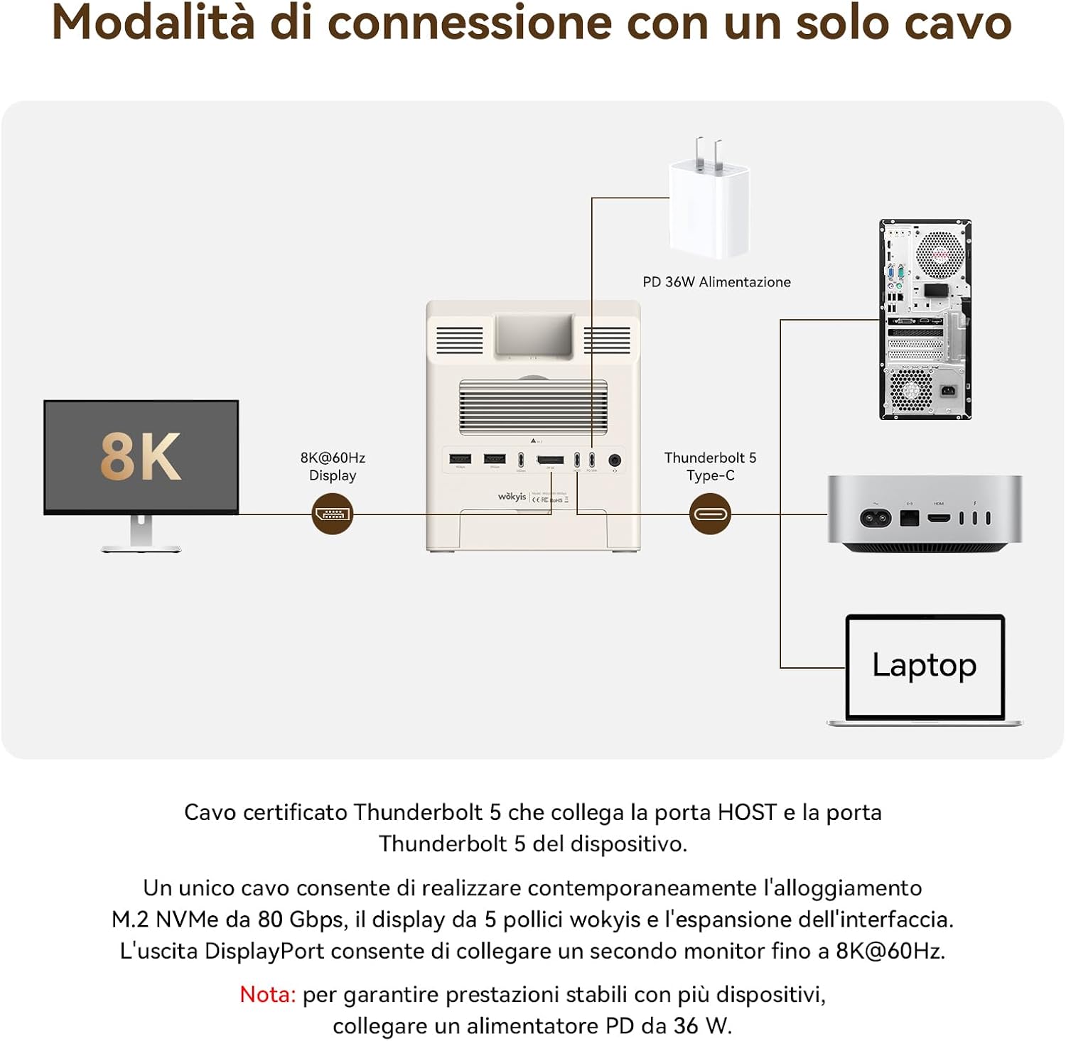 Detalle de Wokyis M5 Retro Dock Station per Mac mini M4 Pro: hub Thunderbolt 80 Gbps con schermo integrato e raffreddamento