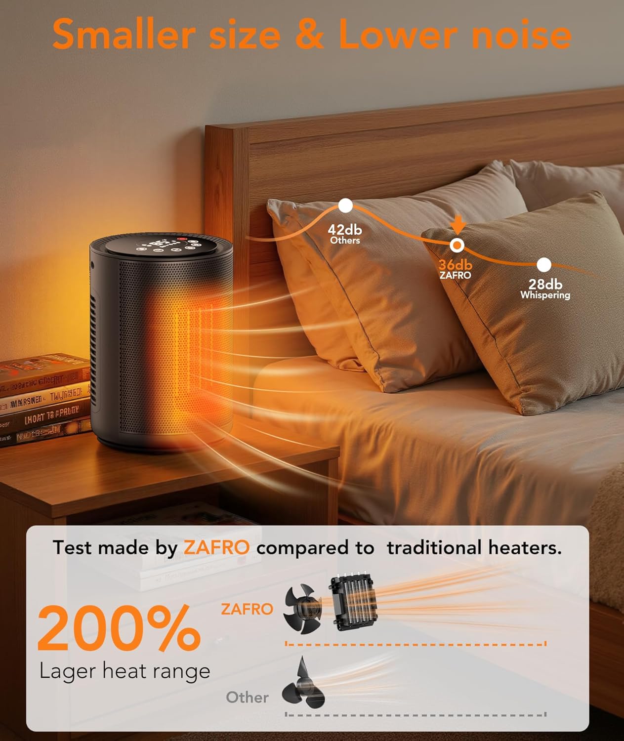 Thumbnail 4 de ZAFRO 1500W Space Heater with Thermostat