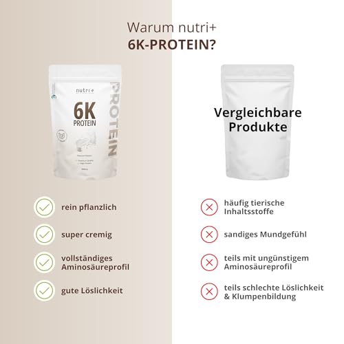Detalle de Nutri + Protein Pulver Neutral 1 kg – 80% Eiweiß, zuckerfrei, fettfrei – Backprotein, ungesüßt, natürlich