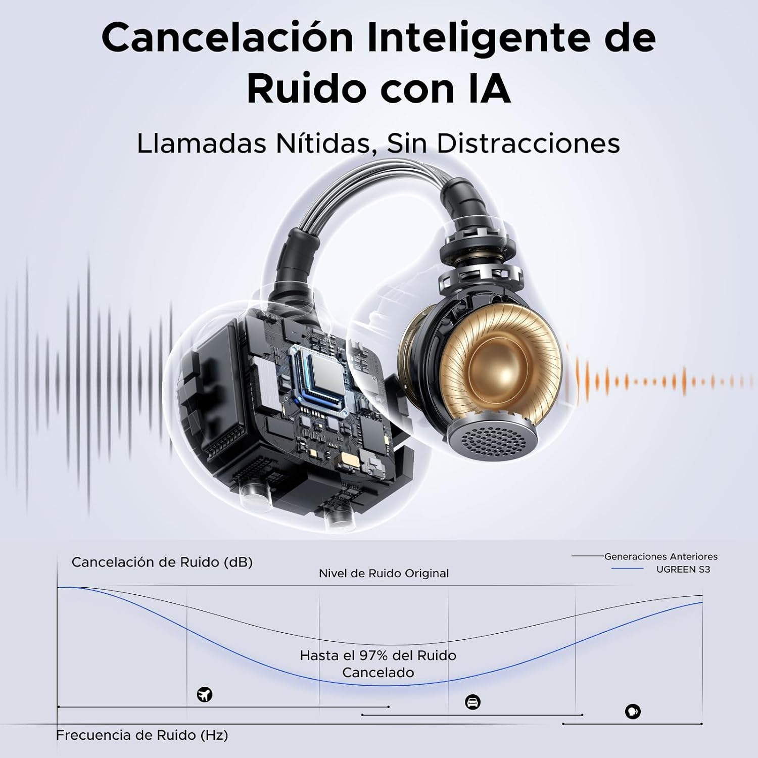 Thumbnail 4 de UGREEN ClipBuds Auriculares Bluetooth 6.0 30H