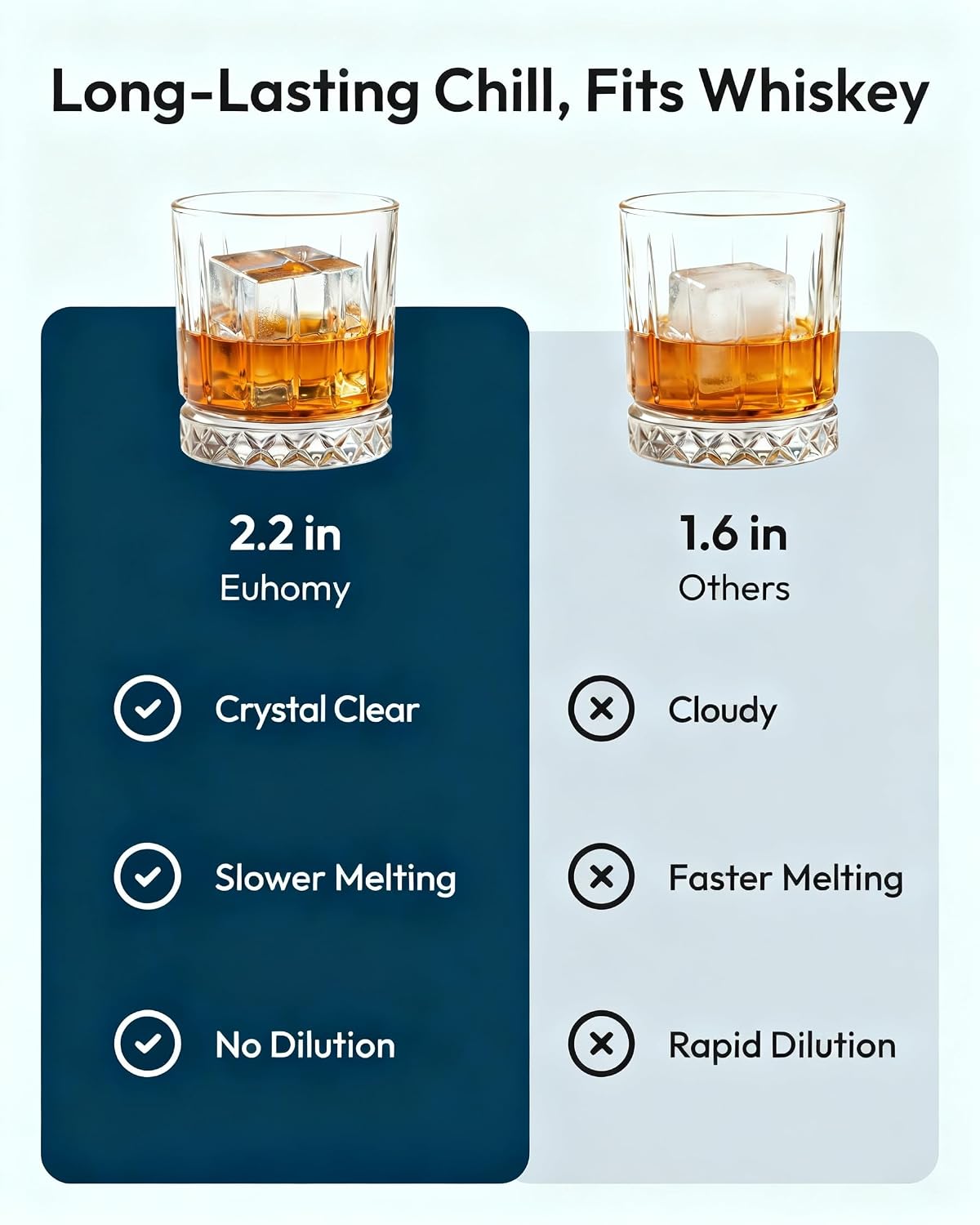 Detalle 1 de EUHOMY IM032-CBL-VC Clear Ice Maker, 2.2-Inch Cubes, App Control
