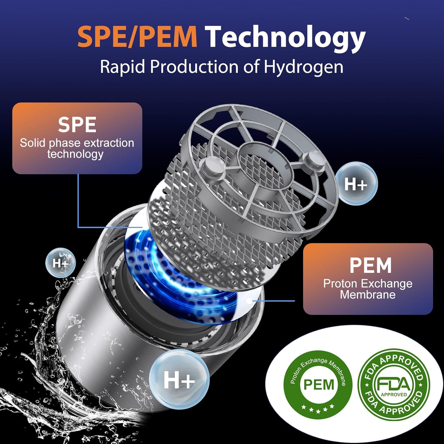 Detalle de Fakllod Hydrogen Water Bottle Generator ⚡