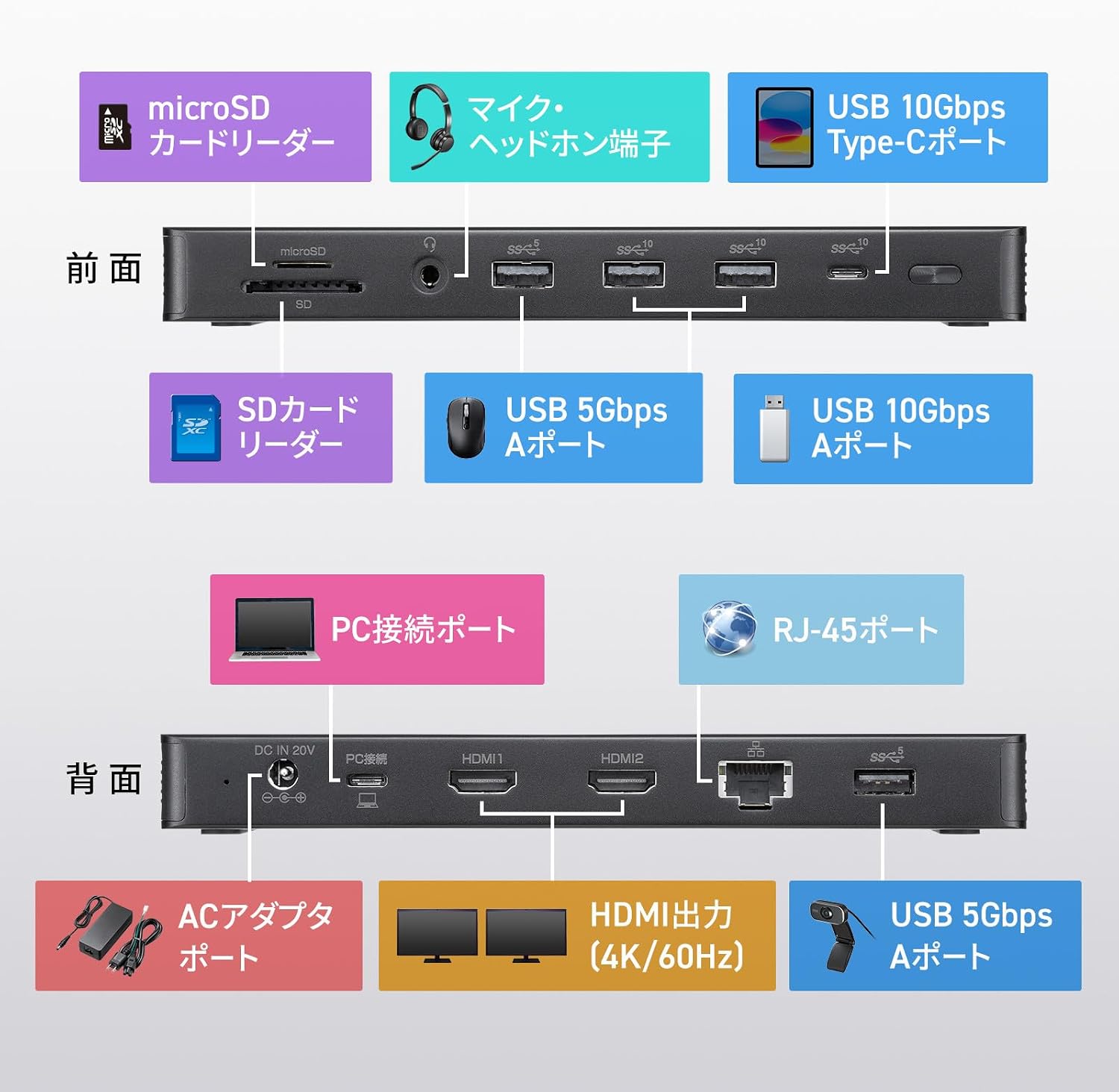 Detalle 2 de サンワサプライ USB-CVDK16 ドッキングステーション 4K・HDMI 2画面出力・最大65W給電