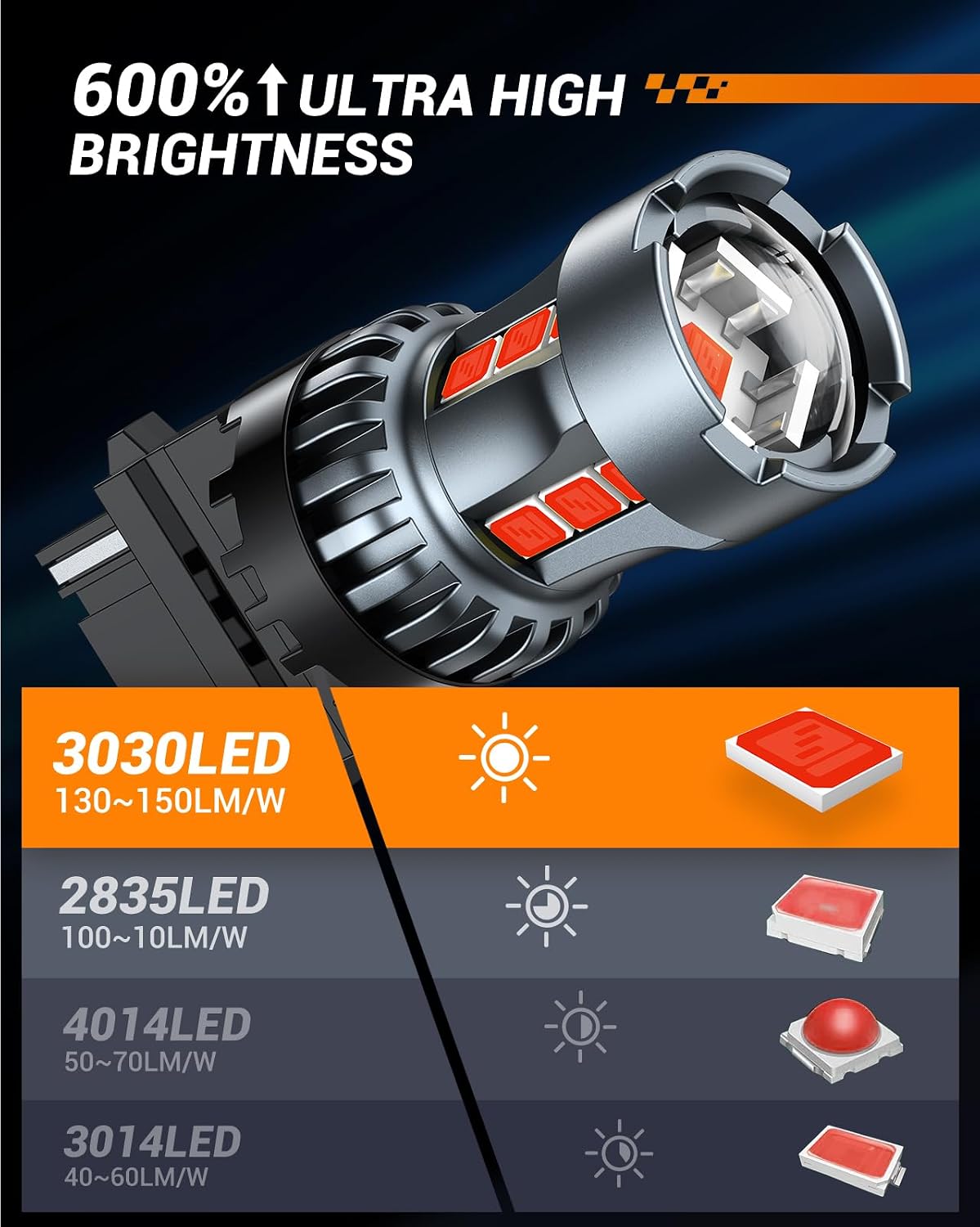 Thumbnail 3 de SEALIGHT 3157 LED Red Brake Bulb 50,000h