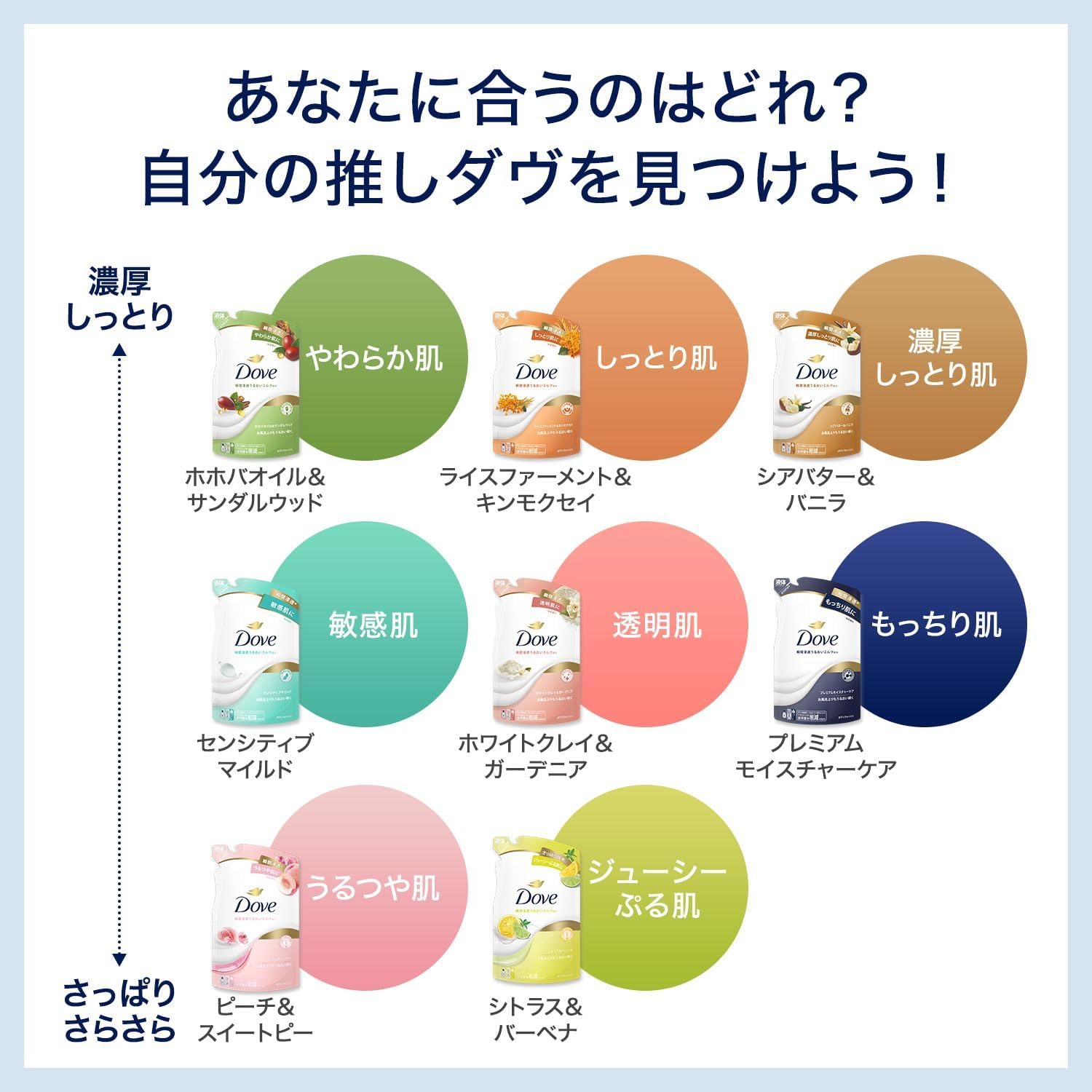 Detalle de Dove しっとりボディウォッシュ 詰め替え用アソート 330g×4個・4つの香り