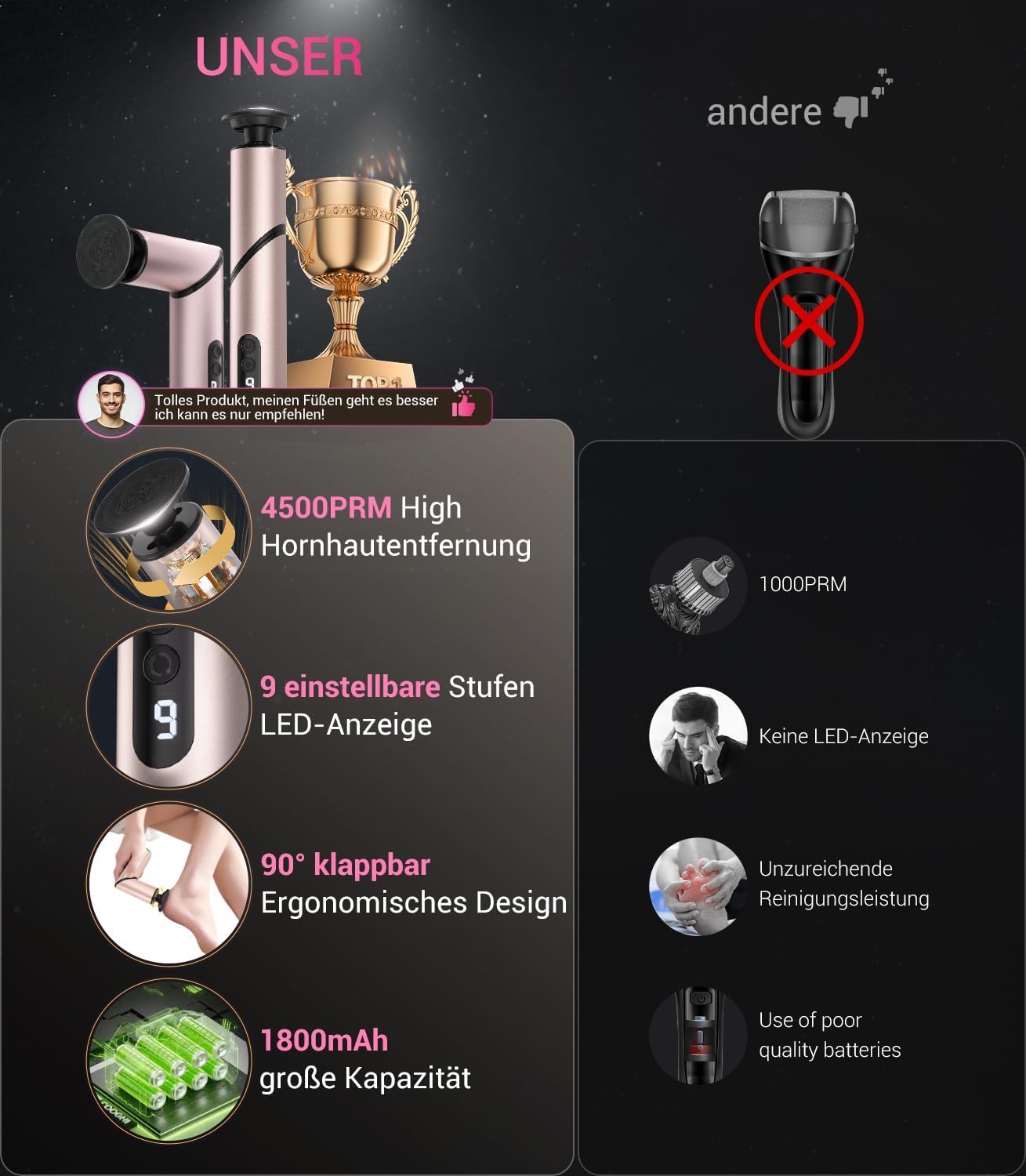 Thumbnail 2 de Elektrischer Hornhautentferner „2026 Upgrade“ mit 90° Klapp-Ergonomie & Sensortechnik