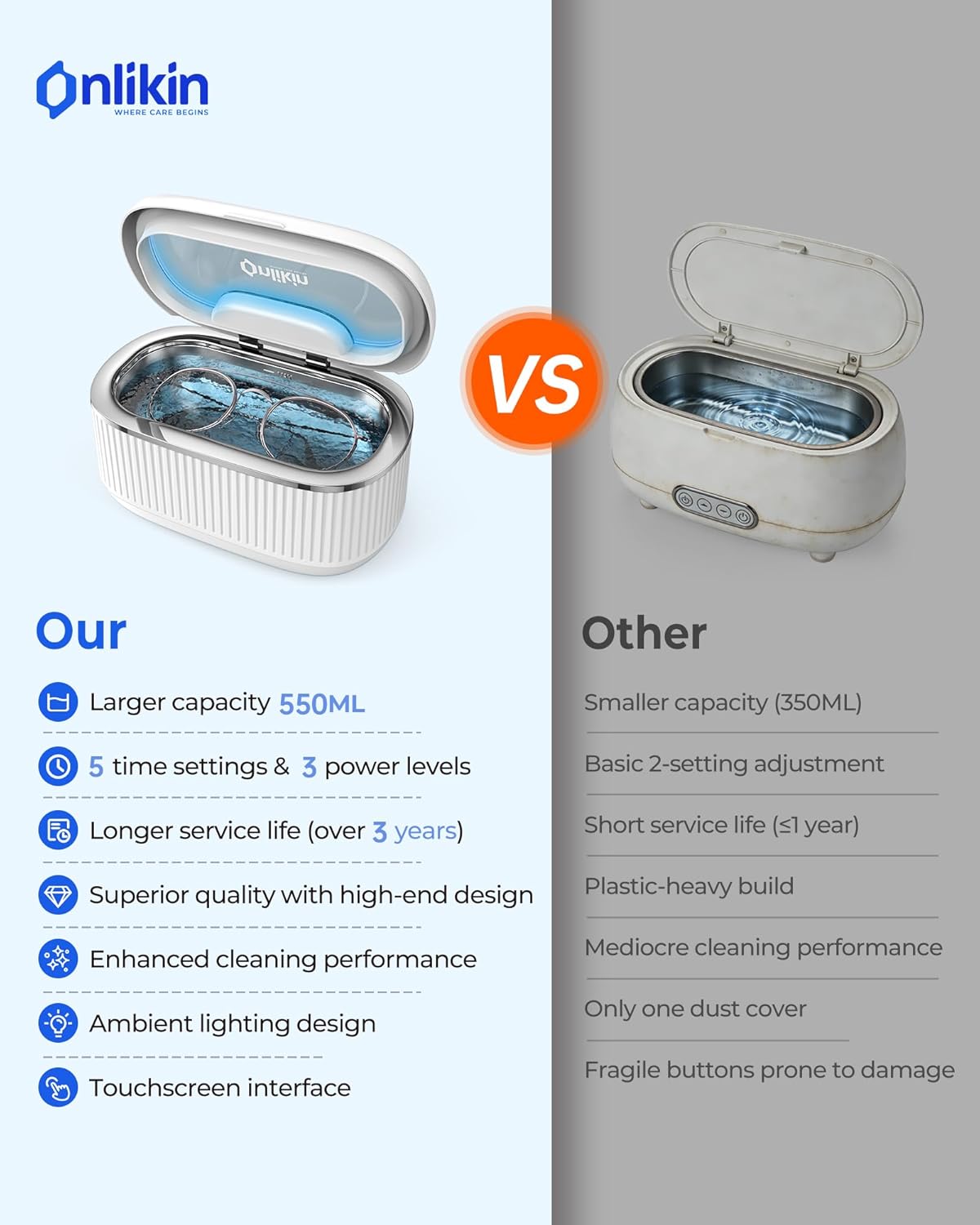 Detalle 2 de onlikin 35W Ultrasonic Jewelry Cleaner