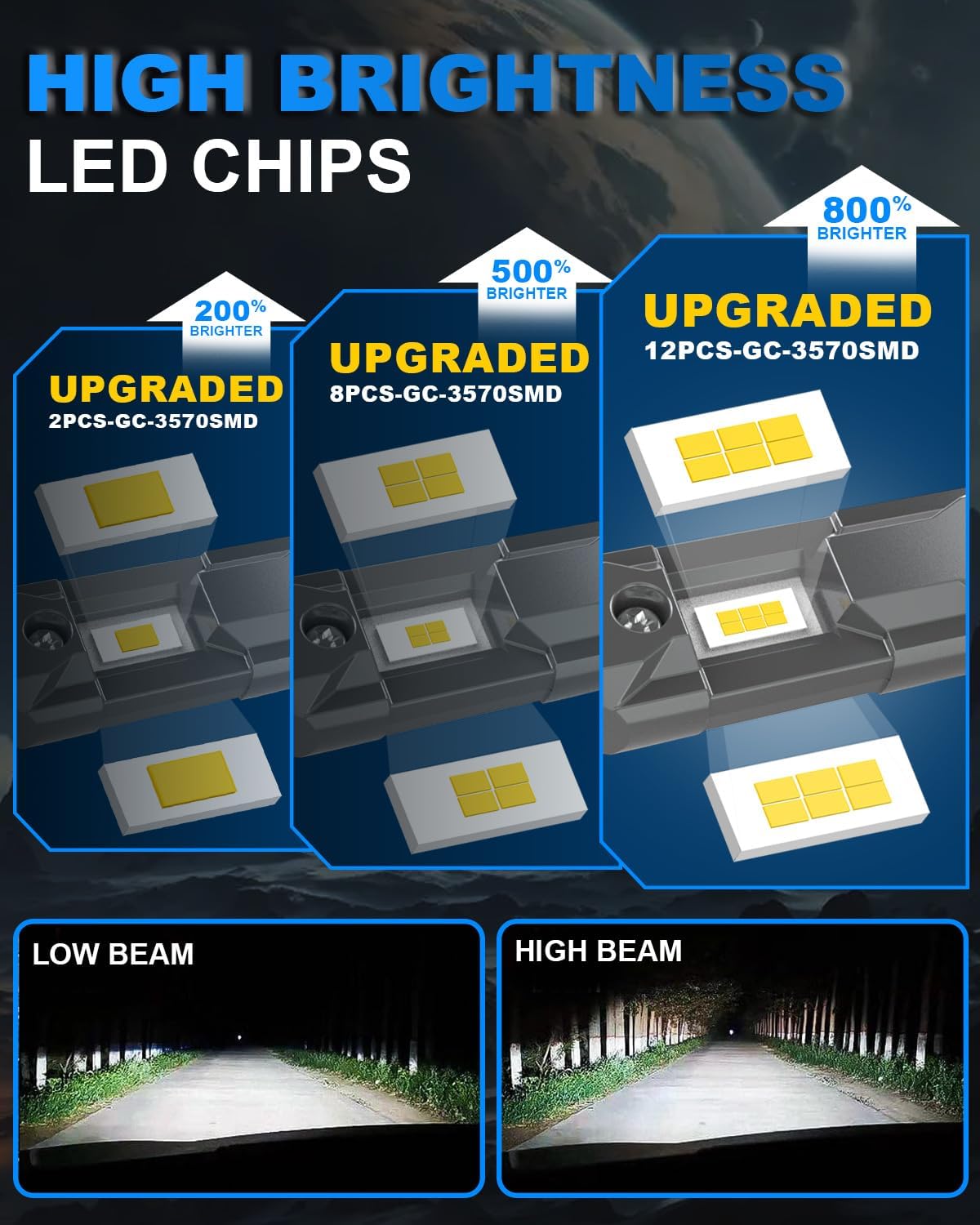 Detalle de OUSHI H4 32000LM 6000K LED para coche