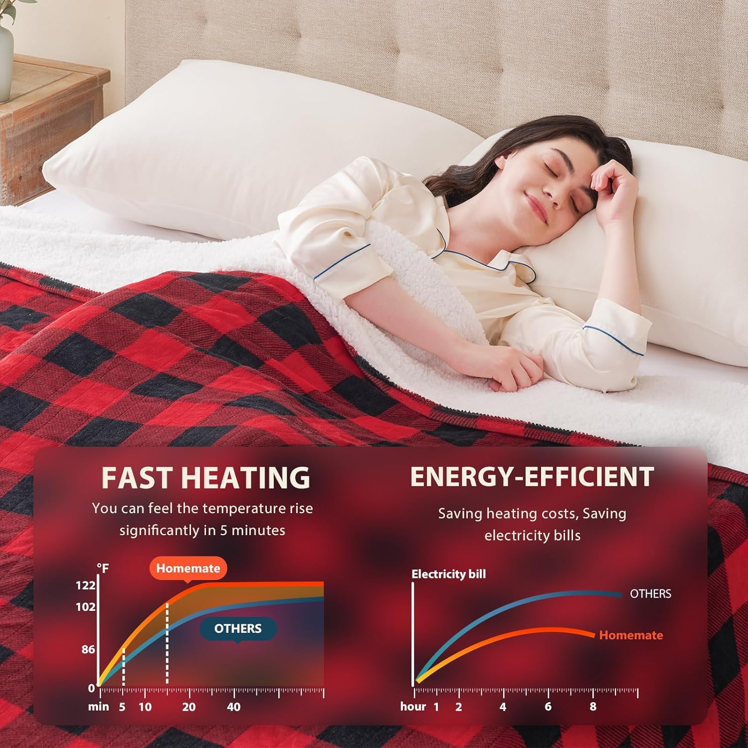 Detalle 2 de Homemate Heated Throw Blanket 50" ⚡