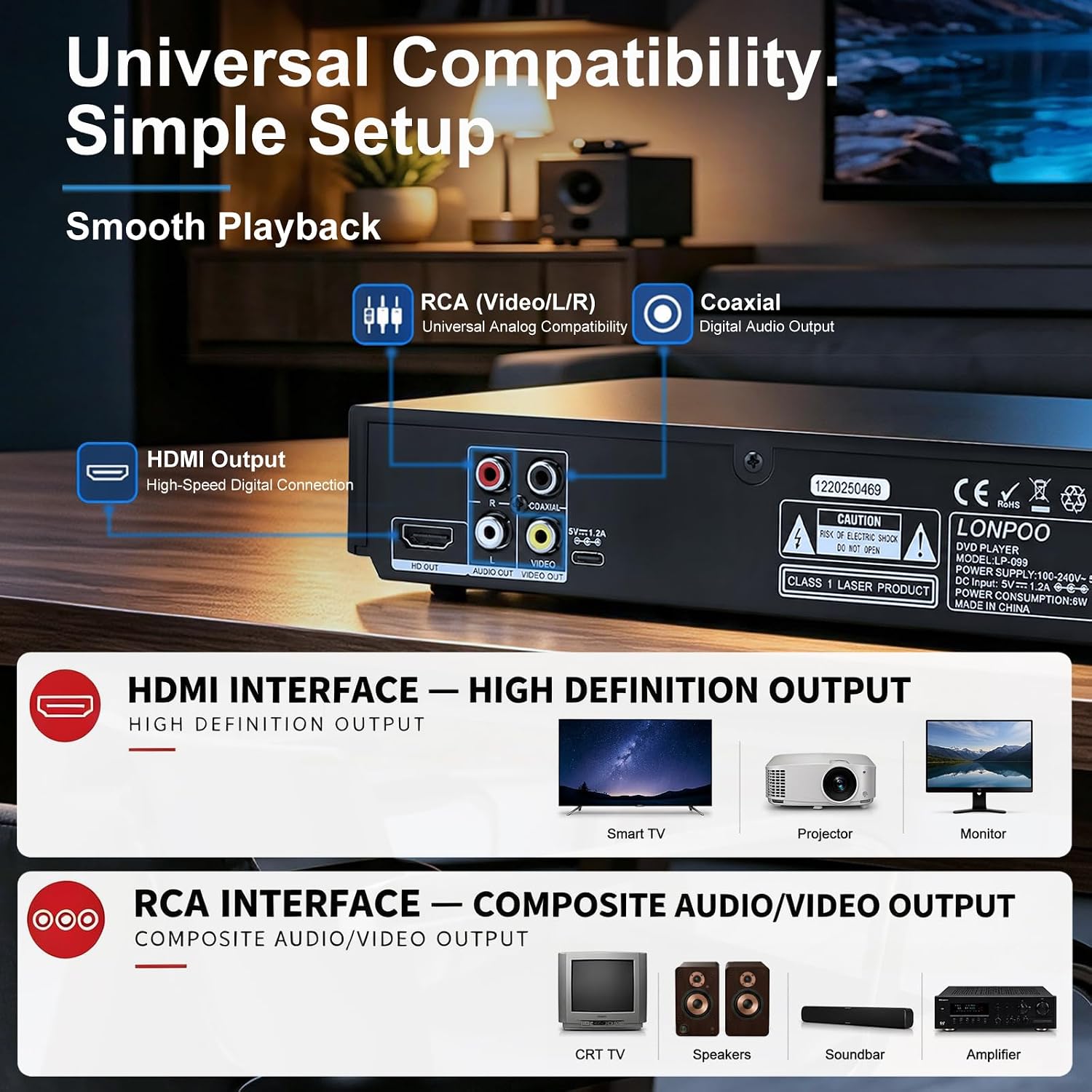 Detalle de LONPOO Region Free HD DVD Player (LP-099): All-Region, 1080p Upscale, USB Media & HDMI Output