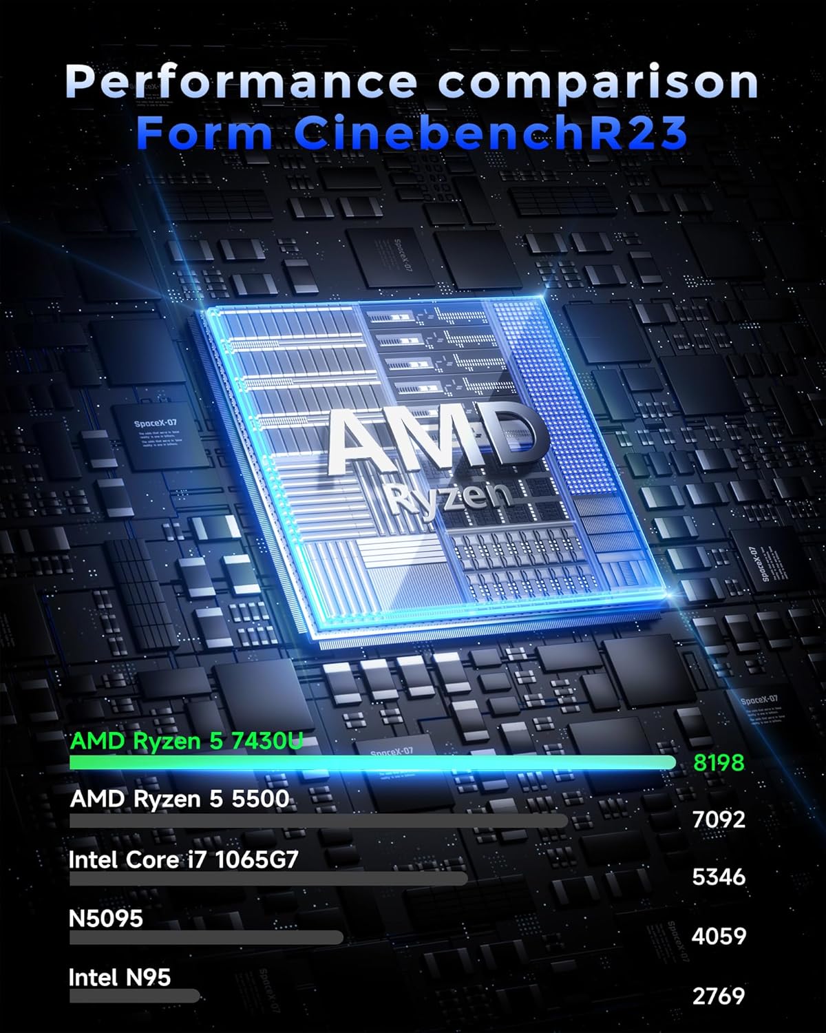 Detalle 2 de jumper 2025 Gaming Laptop with Ryzen 5 7430U — Balanced Performance for Everyday Gaming and Work