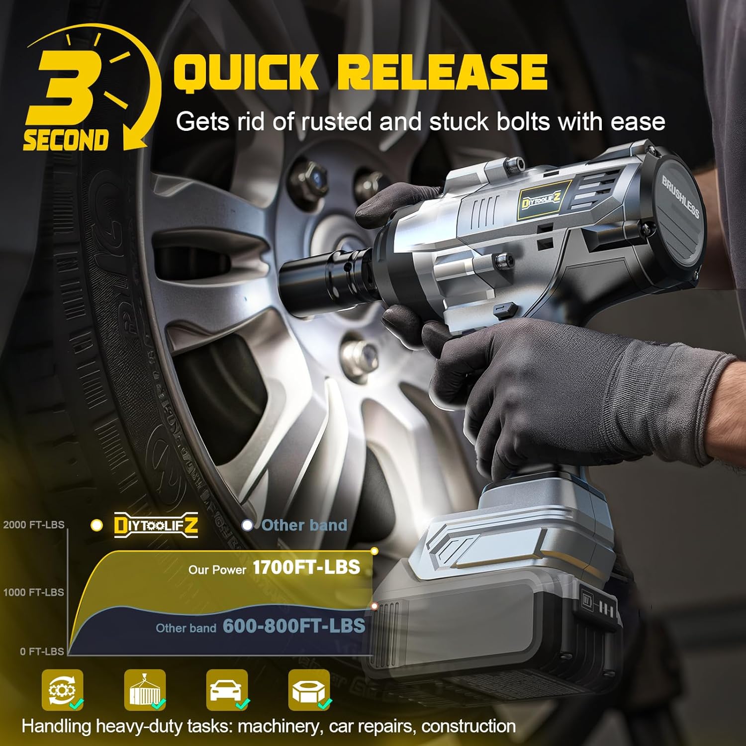Detalle de DIYtoolifz Cordless Impact Wrench 1700 Ft-lbs