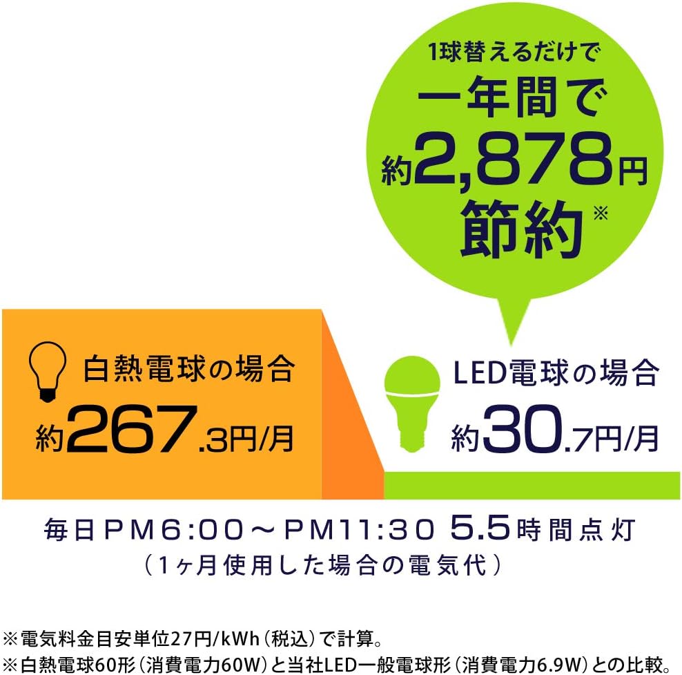 Detalle 2 de アイリスオーヤマ LDA7L-G-6T62P LED電球 E26・60形相当・電球色・広配光 2個パック