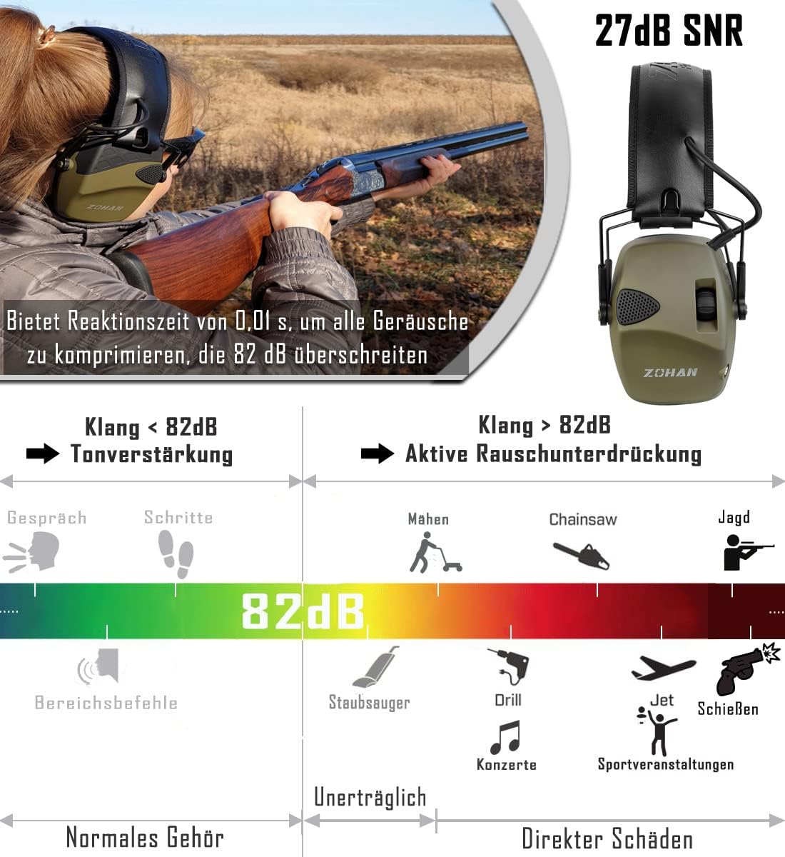 Detalle 2 de ZOHAN 054 Elektronischer Gehörschutz NRR22dB