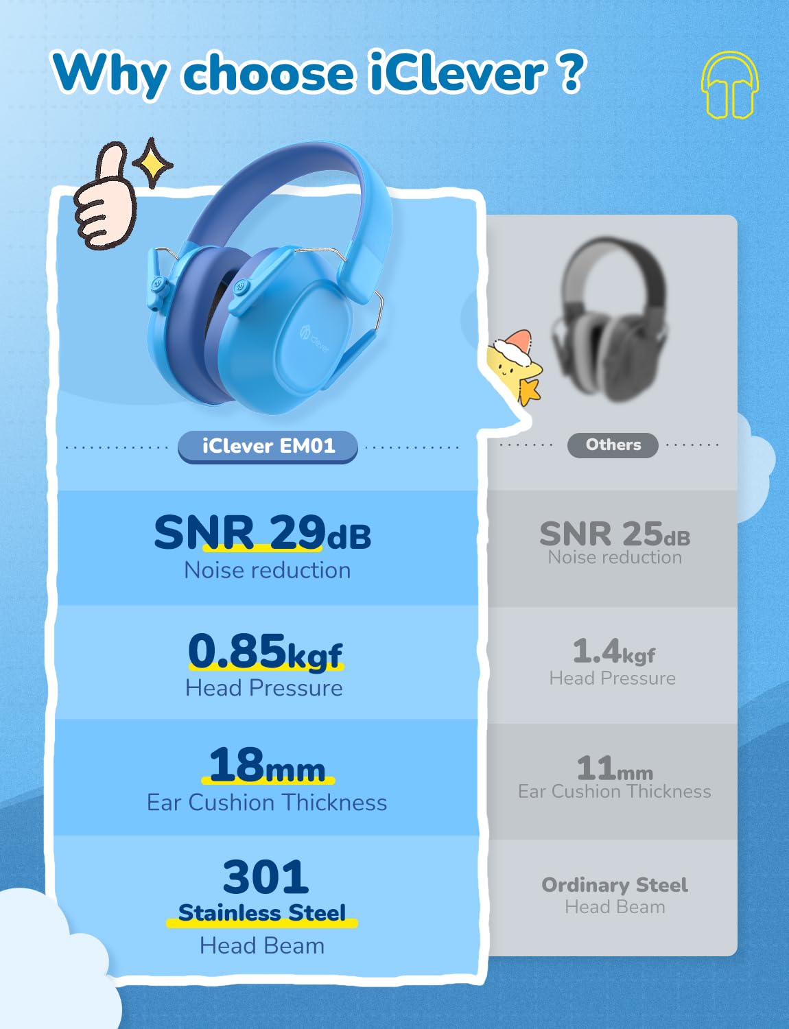 Thumbnail 5 de iClever iClever Gehörschutz Kinder (SNR 29 dB) – Lärmschutz Kopfhörer für Kinder, blau