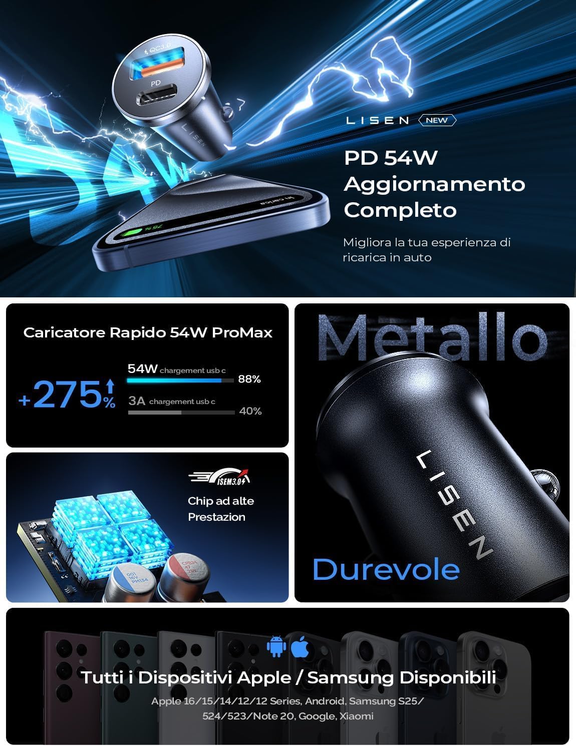 Detalle 2 de LISEN Caricatore Auto 36W