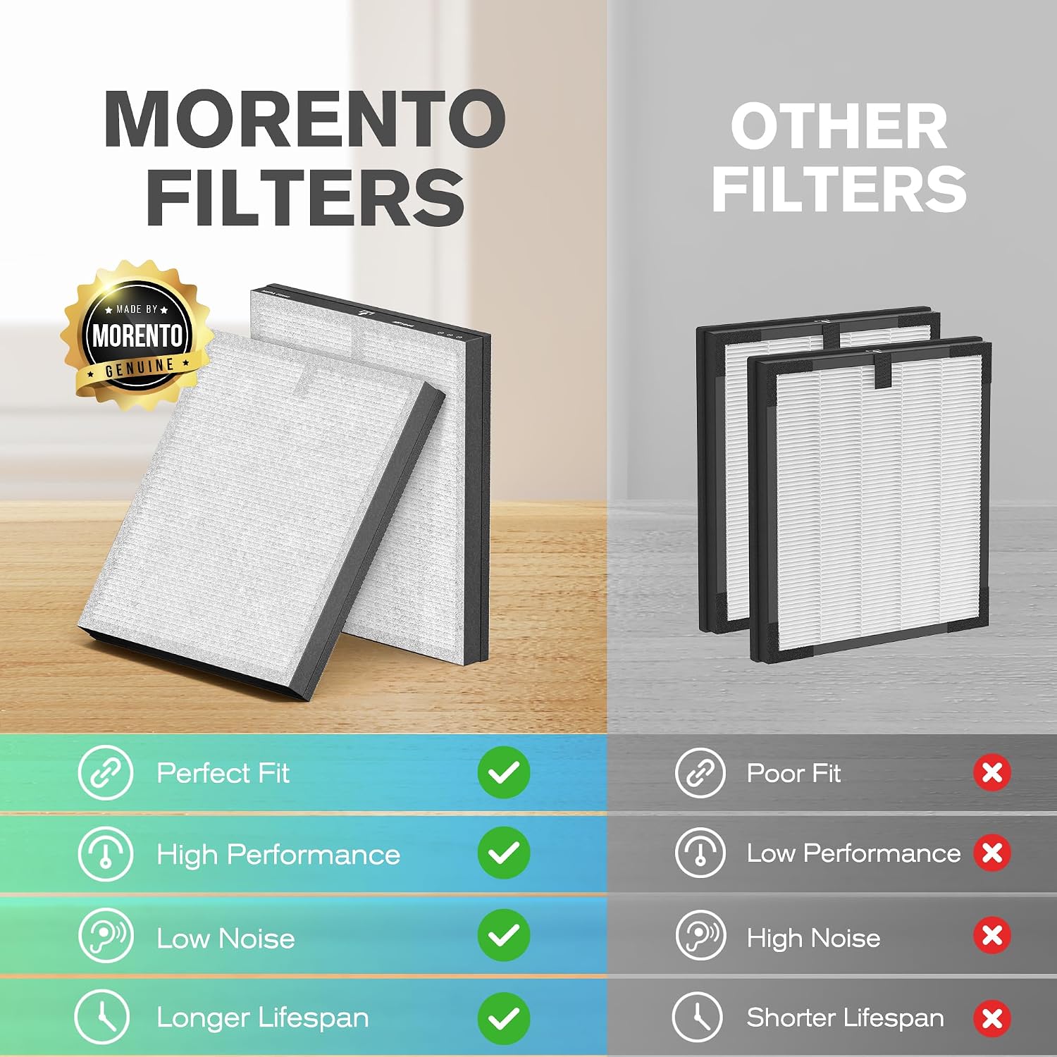 Thumbnail 6 de MORENTO MR5866 Ersatzfilter 2er Pack 2200 Std