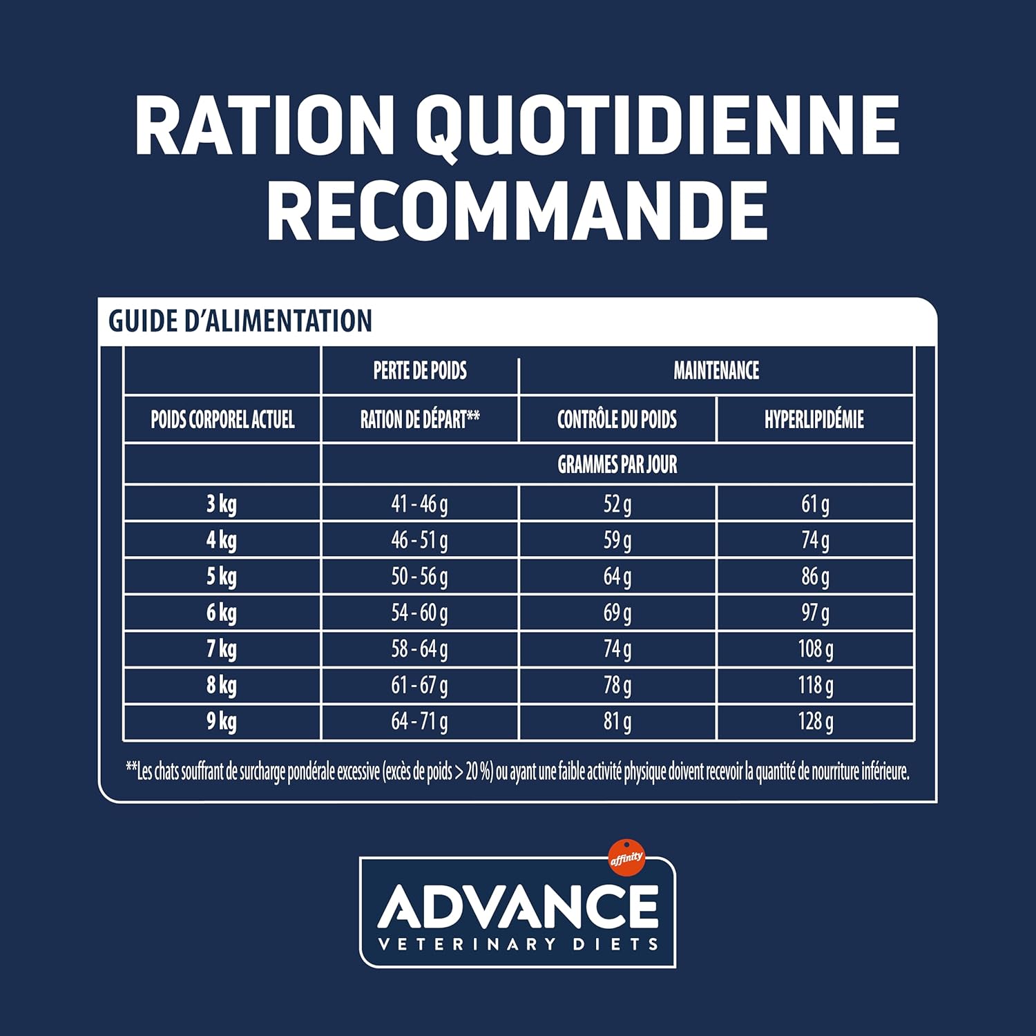 Detalle de Advance Veterinary Diets Weight Balance – Croquettes pour chats en surpoids – 3 kg