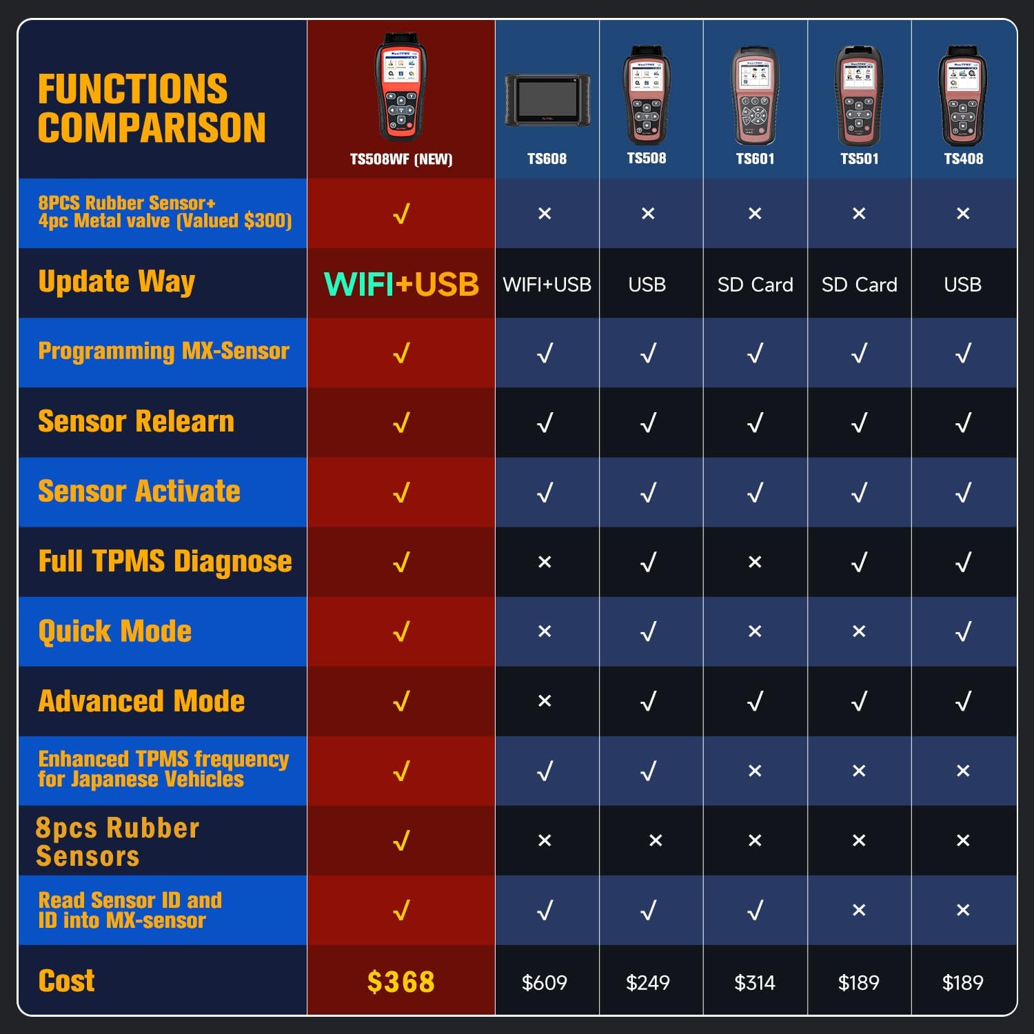 Thumbnail 2 de Autel MaxiTPMS TS508WF 2026 TPMS Tool