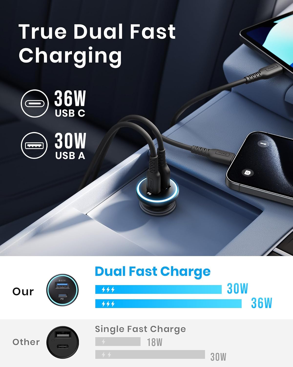 Detalle 2 de INIU Car Charger 66W Dual USB-C PD 36W