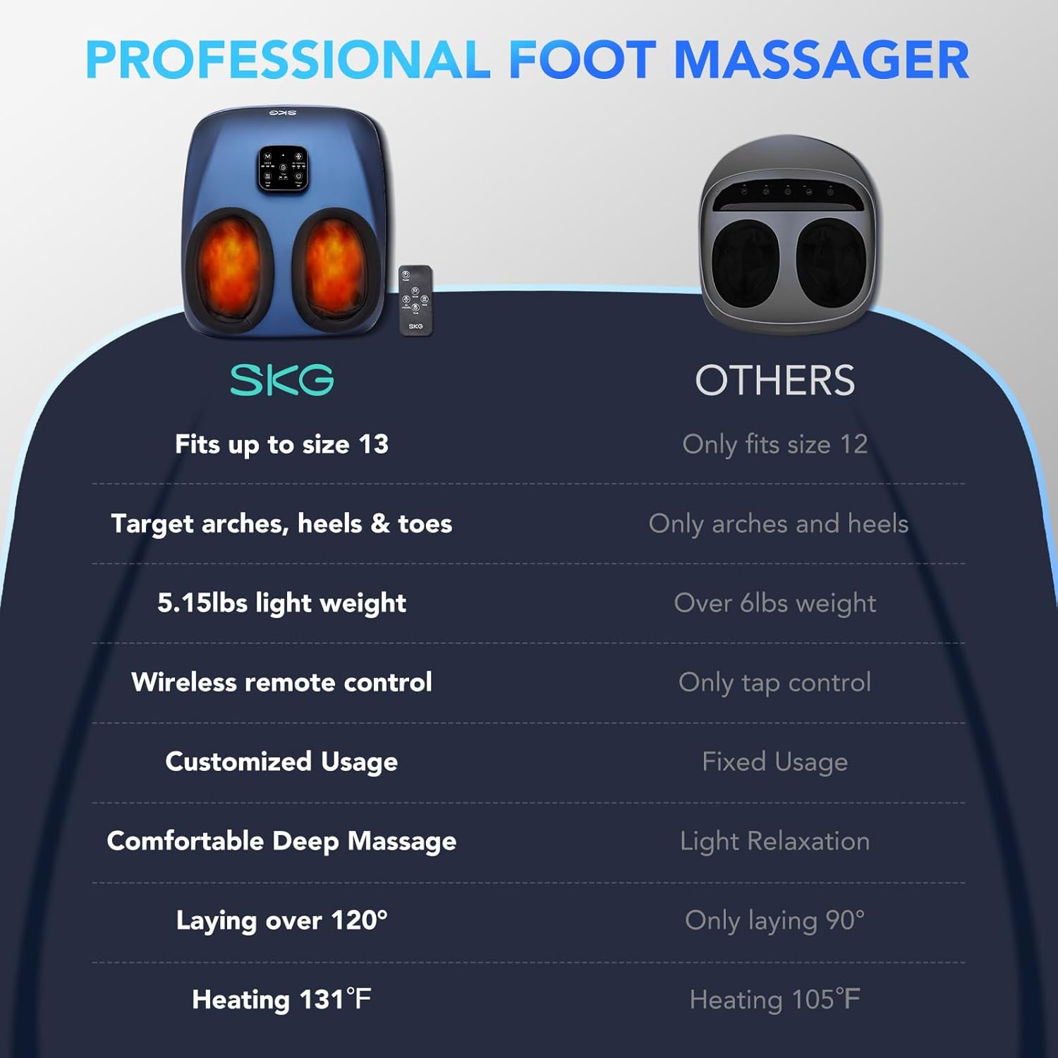 Detalle de SKG YS100 Foot Massager with Heat and Remote — 2026 Upgrade for Plantar Fasciitis and Neuropathy Relief