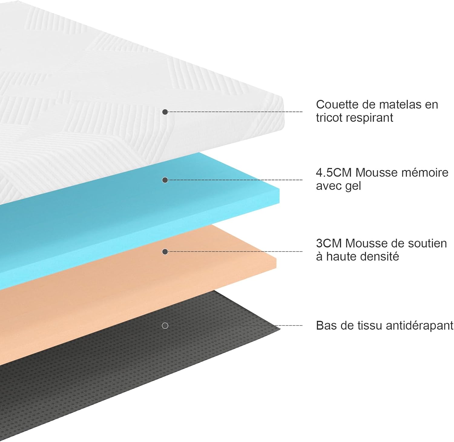 Thumbnail 3 de Twirest Surmatelas 160 x 200 cm – Mousse mémoire à gel, 7,5 cm, antidérapant et housse lavable