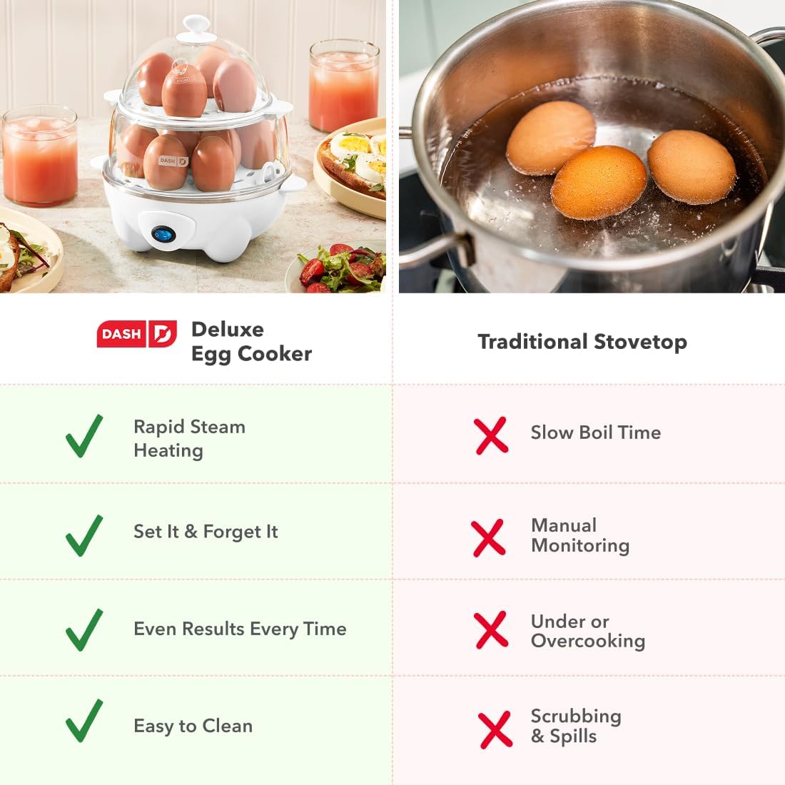 Thumbnail 6 de Dash Deluxe Egg Cooker 12-Egg Boiler & Steamer