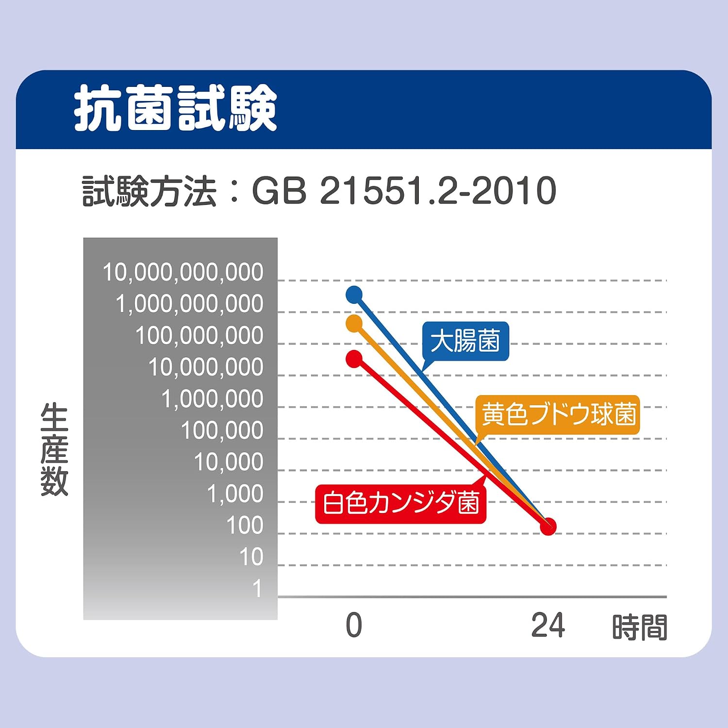 Detalle 2 de PIAA EVFP-S3 車用エアコンフィルター 活性炭入り3層構造・PM2.5を90%以上捕集