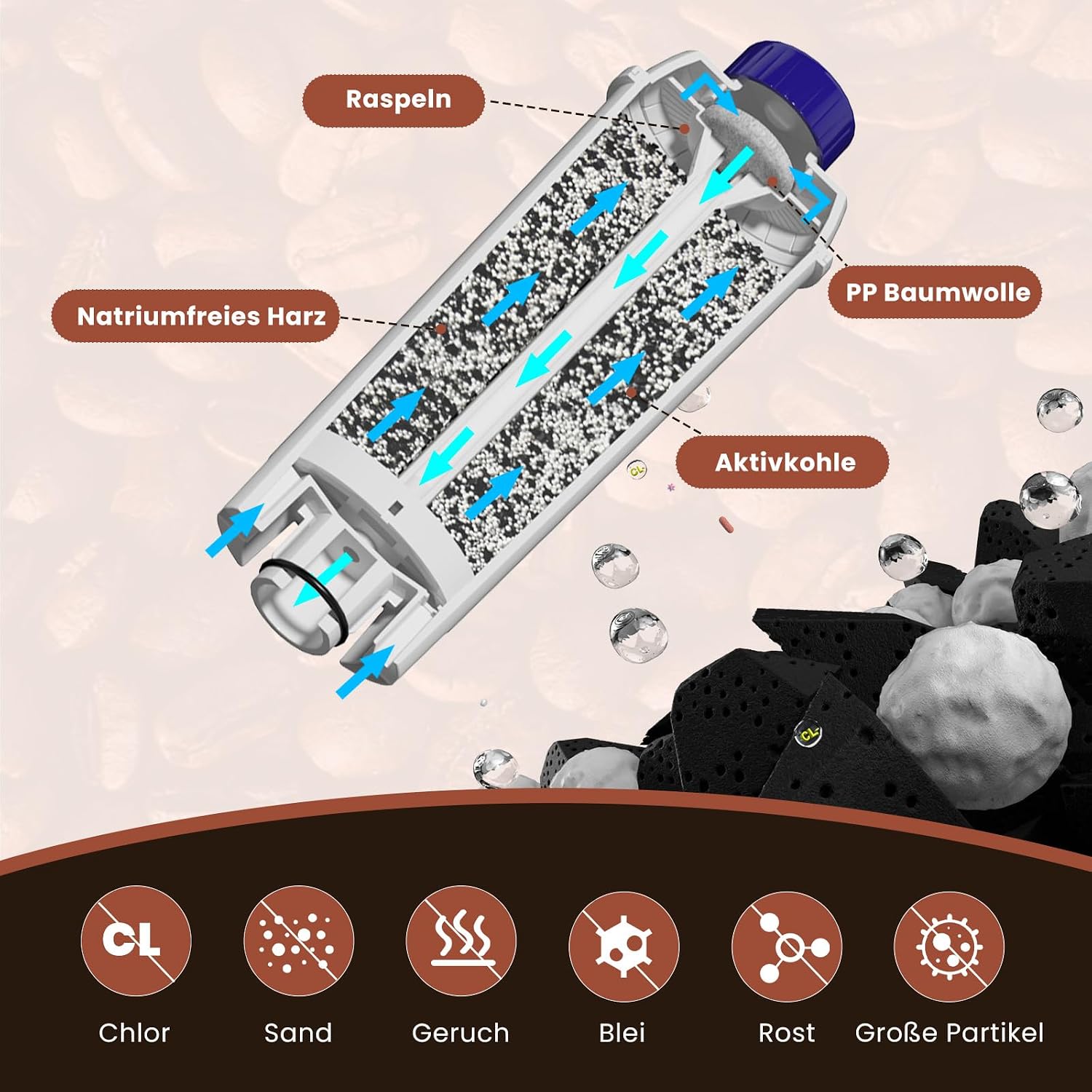 Detalle de Golden IcePure Wasserfilter für Kaffeevollautomaten – Kompatibel mit DeLonghi DLSC002, SER3017 u. a. (8 Stück)