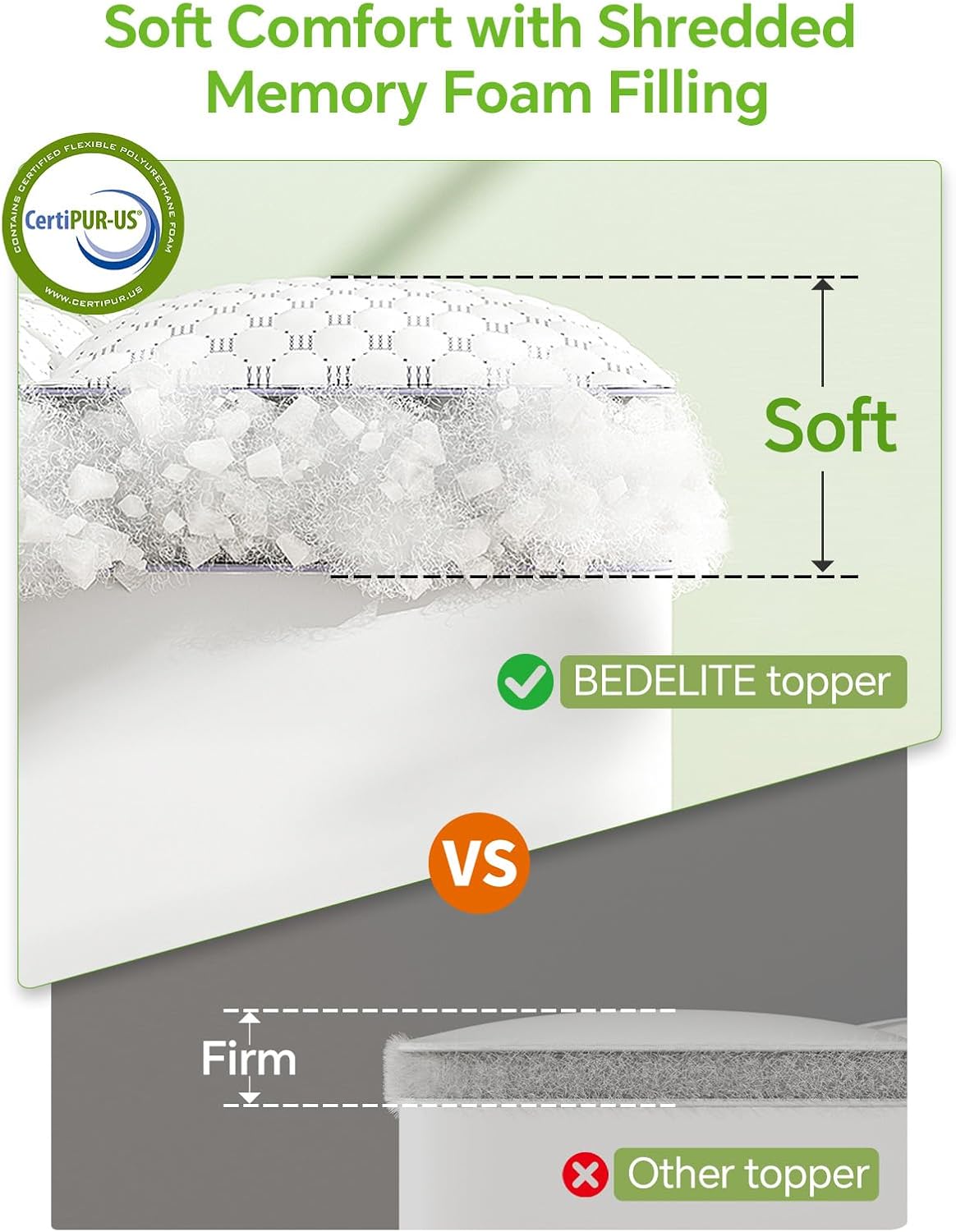 Detalle de BEDELITE King Mattress Topper