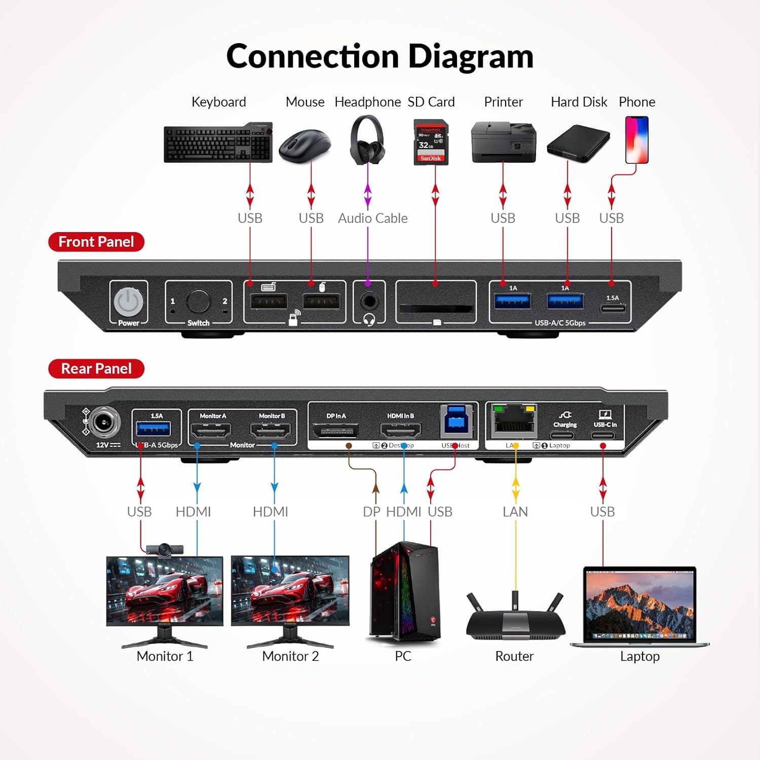 Thumbnail 3 de AV Access Dockingstation mit KVM-Switch für Laptop & Desktop – Dual Monitor, 100 W USB-C Ladefunktion, 4K@60Hz