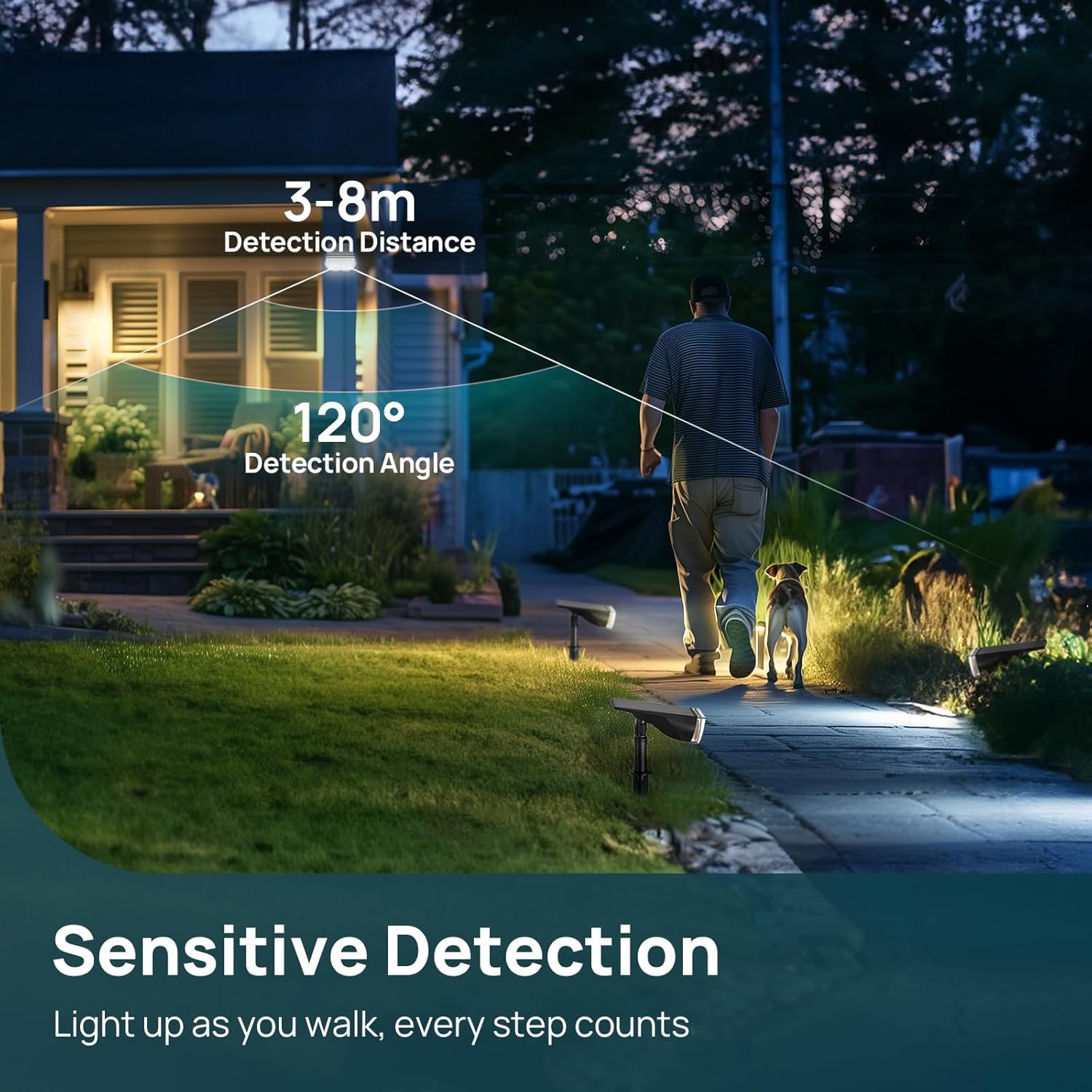 Thumbnail 2 de Linkind 4 faretto solare con sensore di movimento 6500K bianco freddo, 3 modalità, IP67 (2 supporti)