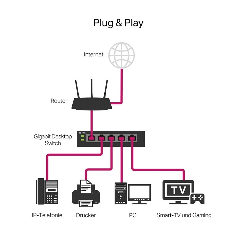 Thumbnail 1 de TP-Link TL-SG105E Easy Smart Switch de 5 Puertos: gestión sencilla para redes SMB