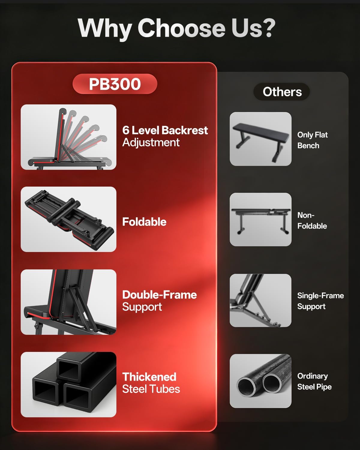 Detalle 2 de PASYOU Adjustable Weight Bench, Foldable, 660 lb Capacity, Wider Seat