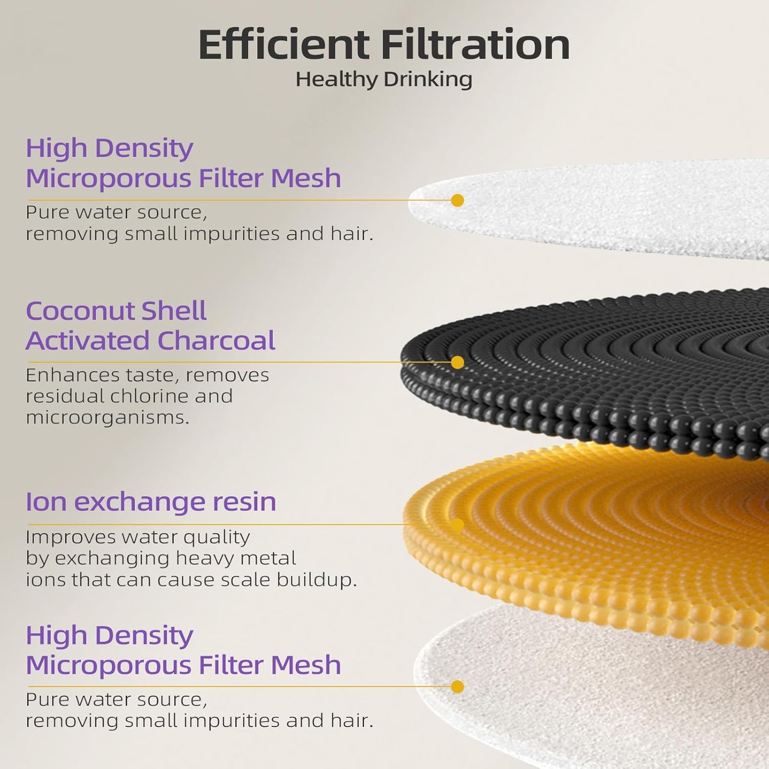 Detalle de Eco-Friendly Pet Fountain Filters 10 Pack