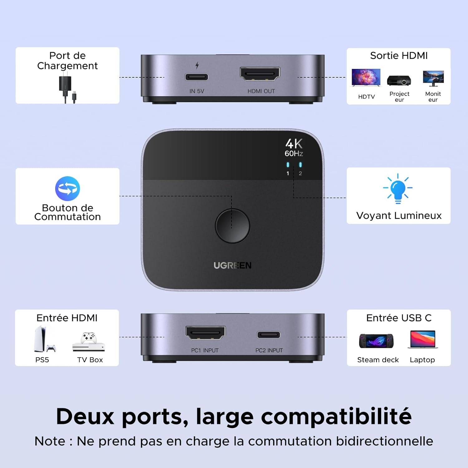 Thumbnail 1 de UGREEN Switch HDMI USB C 4K 60Hz ⚙️