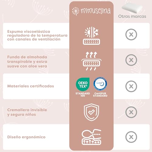 Detalle de MIMUSELINA Almohada Bebe Viscoelástica 50x30x5,5: ergonómica, transpirable y hipoalergénica